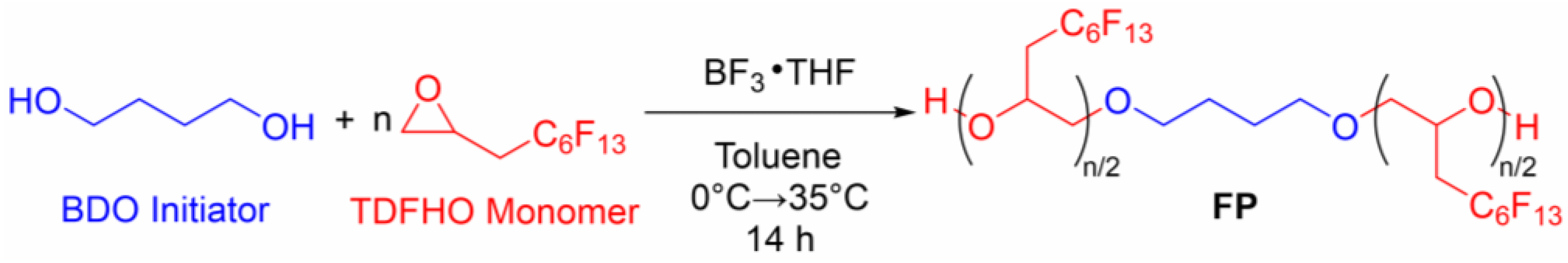 Molecules 27 06598 sch001