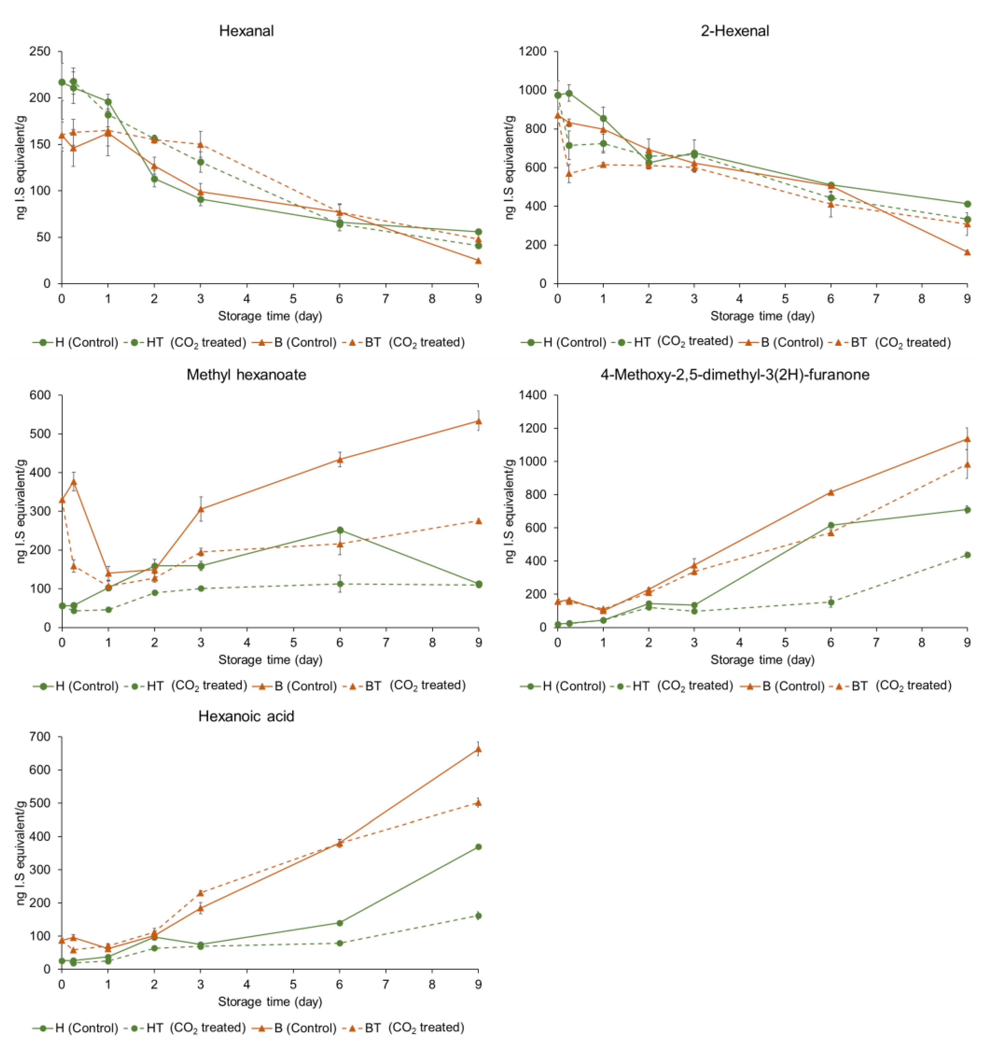 Molecules 27 06599 g003