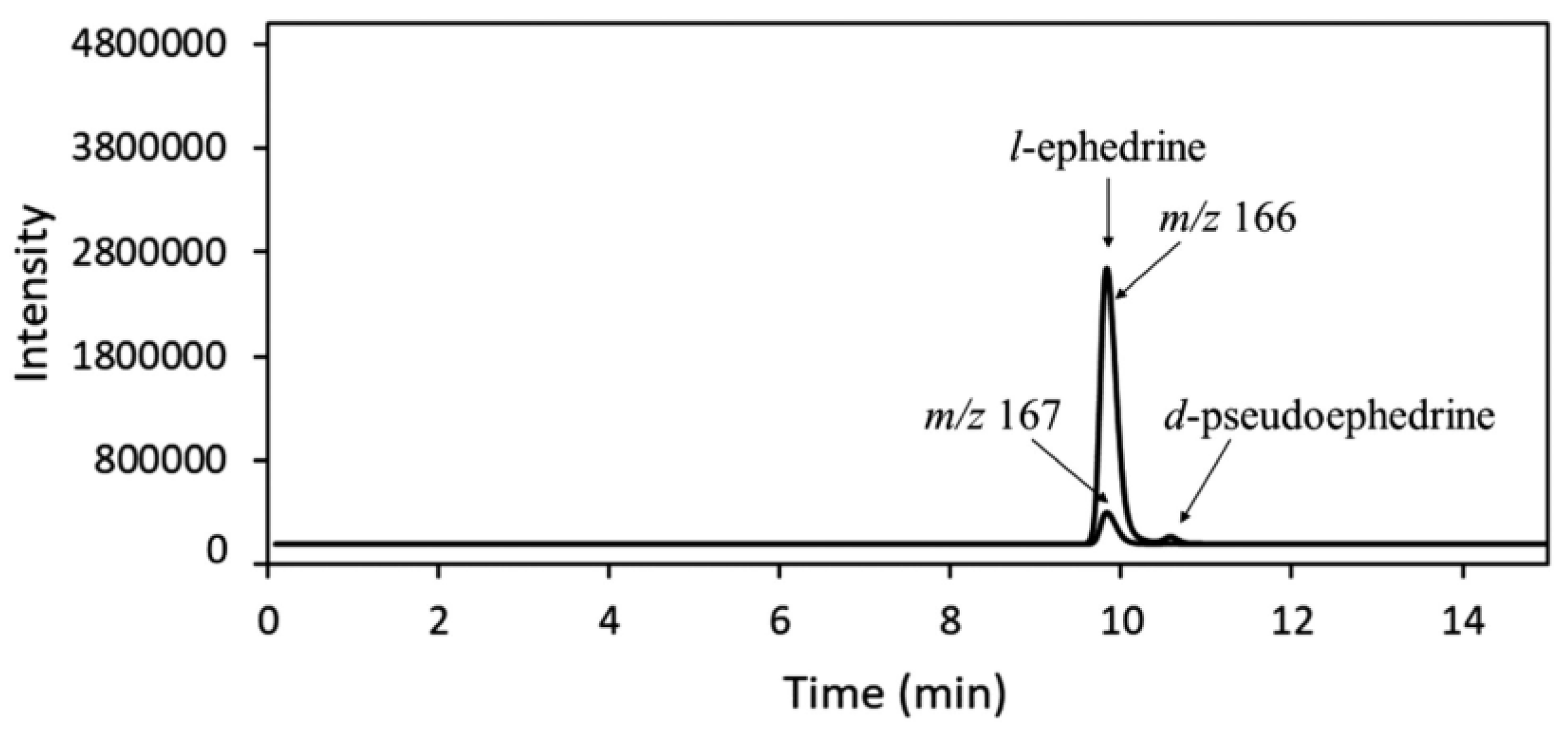 Molecules 27 06602 g006