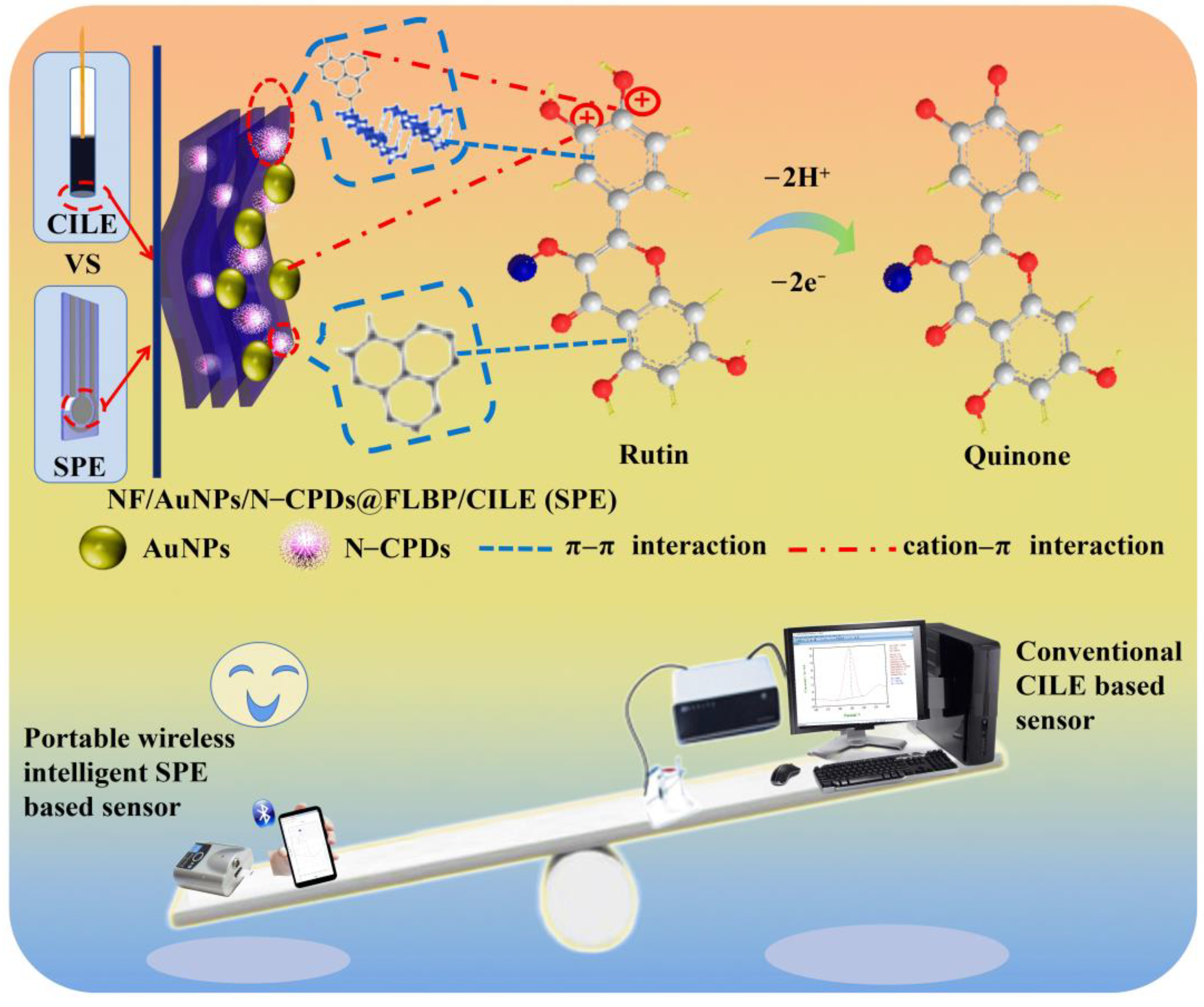 Molecules 27 06603 g001 Molecules 27 06603 g001