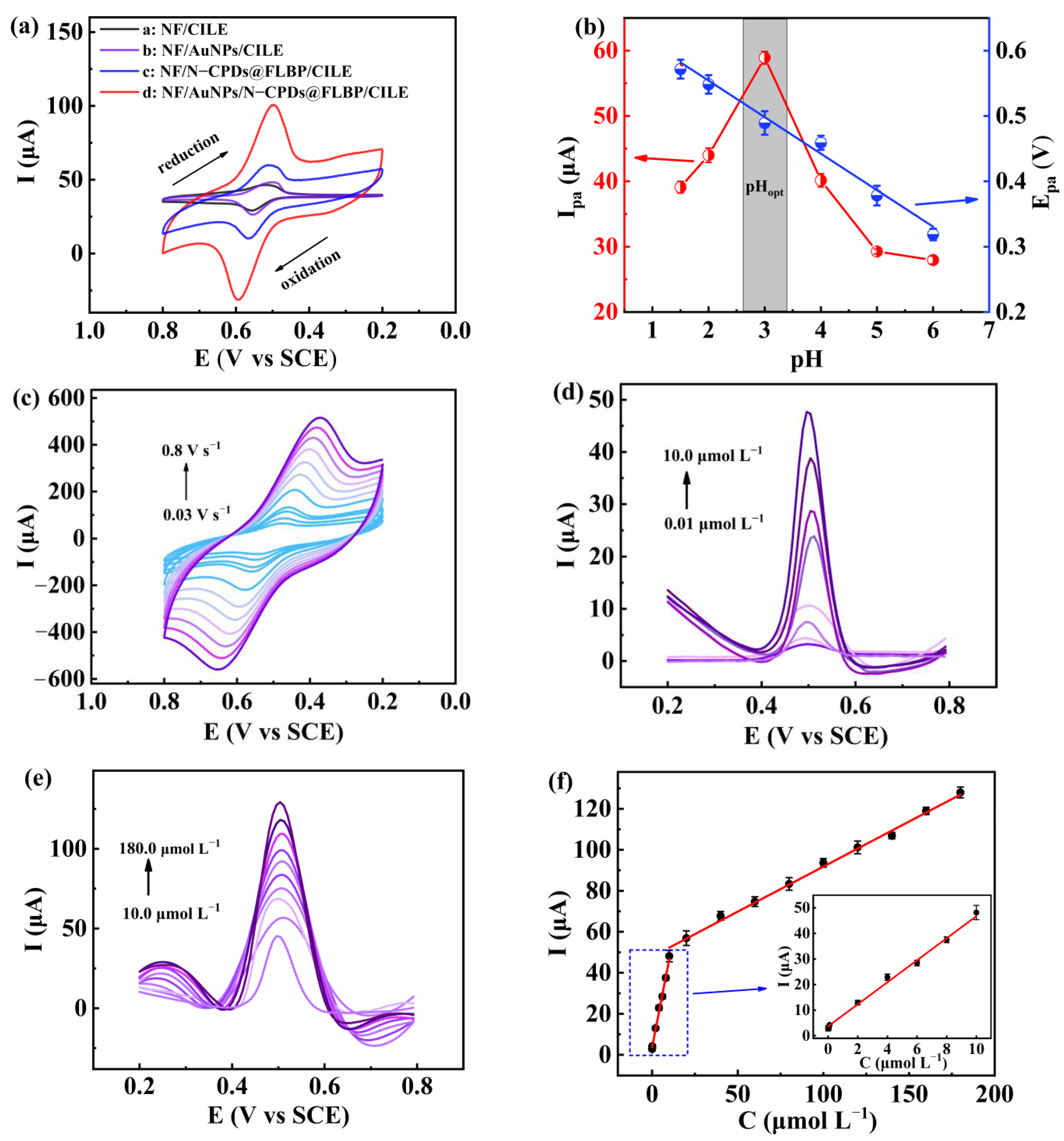 Molecules 27 06603 g002 Molecules 27 06603 g002