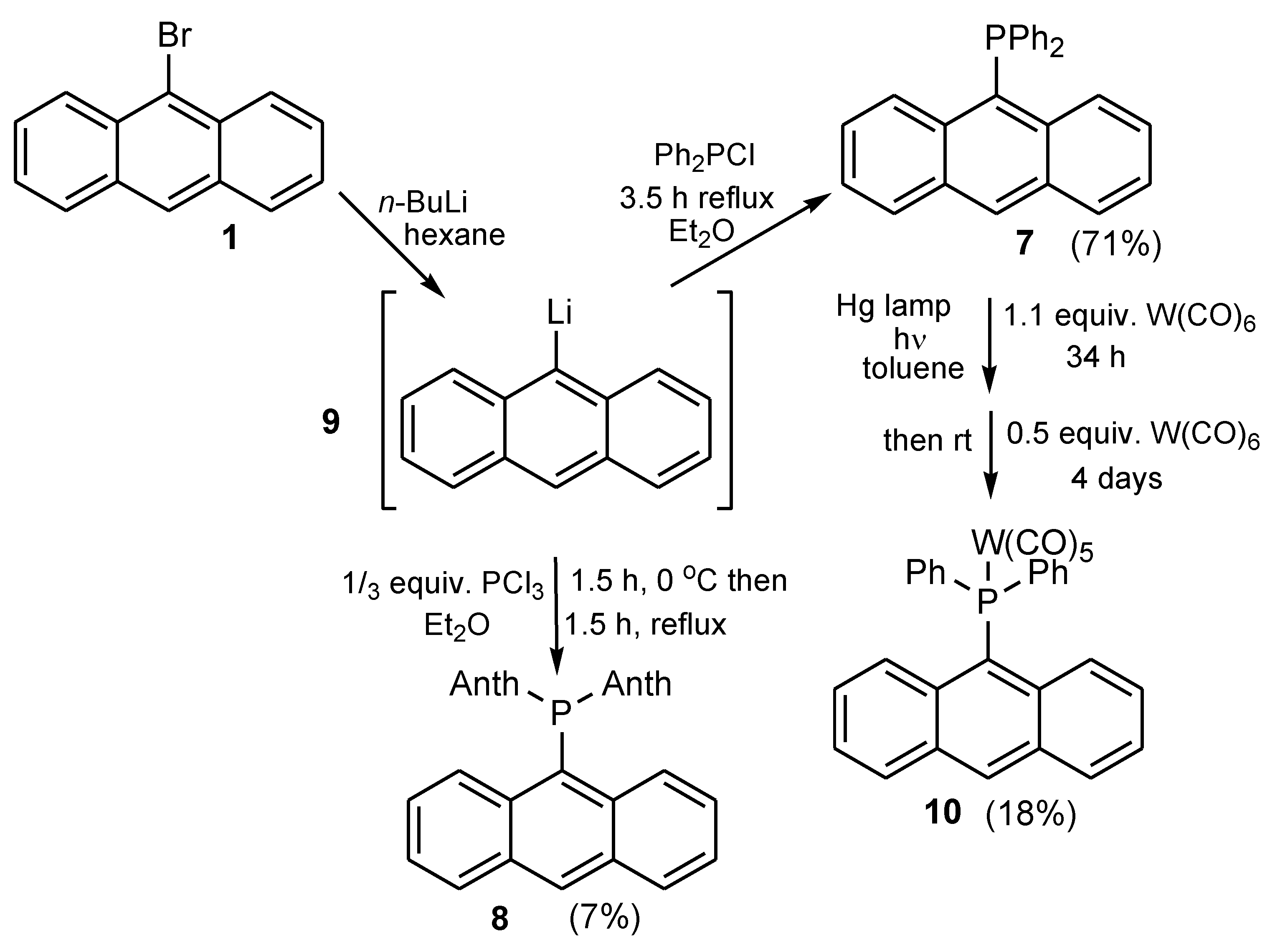 Molecules 27 06611 sch002