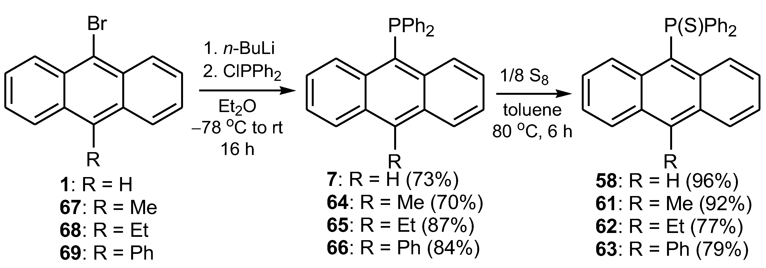 Molecules 27 06611 sch023
