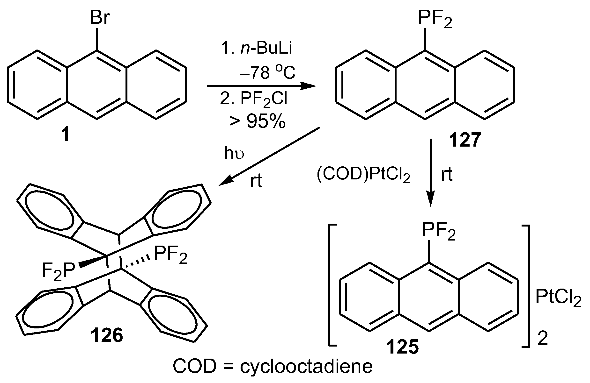 Molecules 27 06611 sch044
