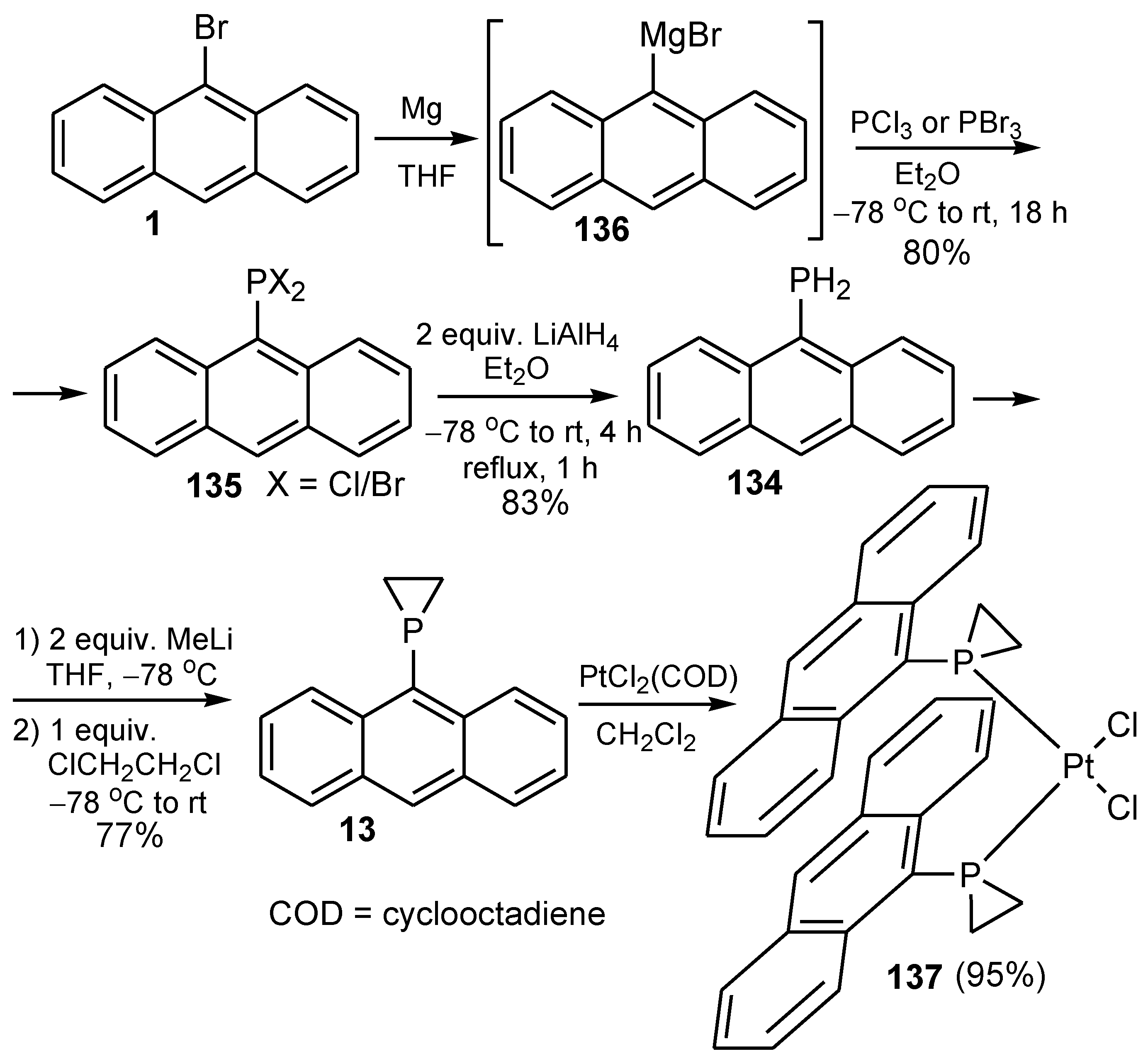 Molecules 27 06611 sch047