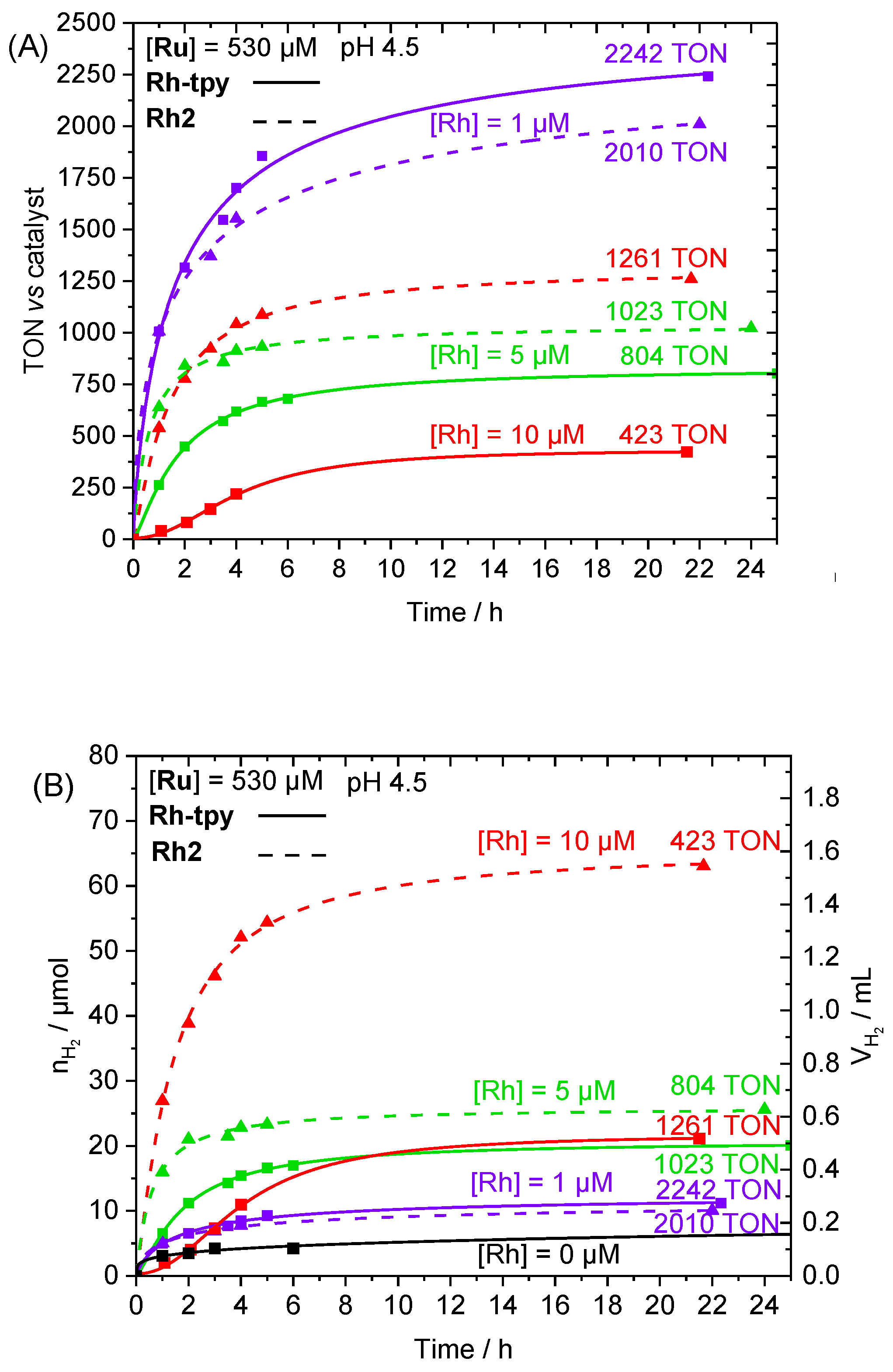 Molecules 27 06614 g007 Molecules 27 06614 g007