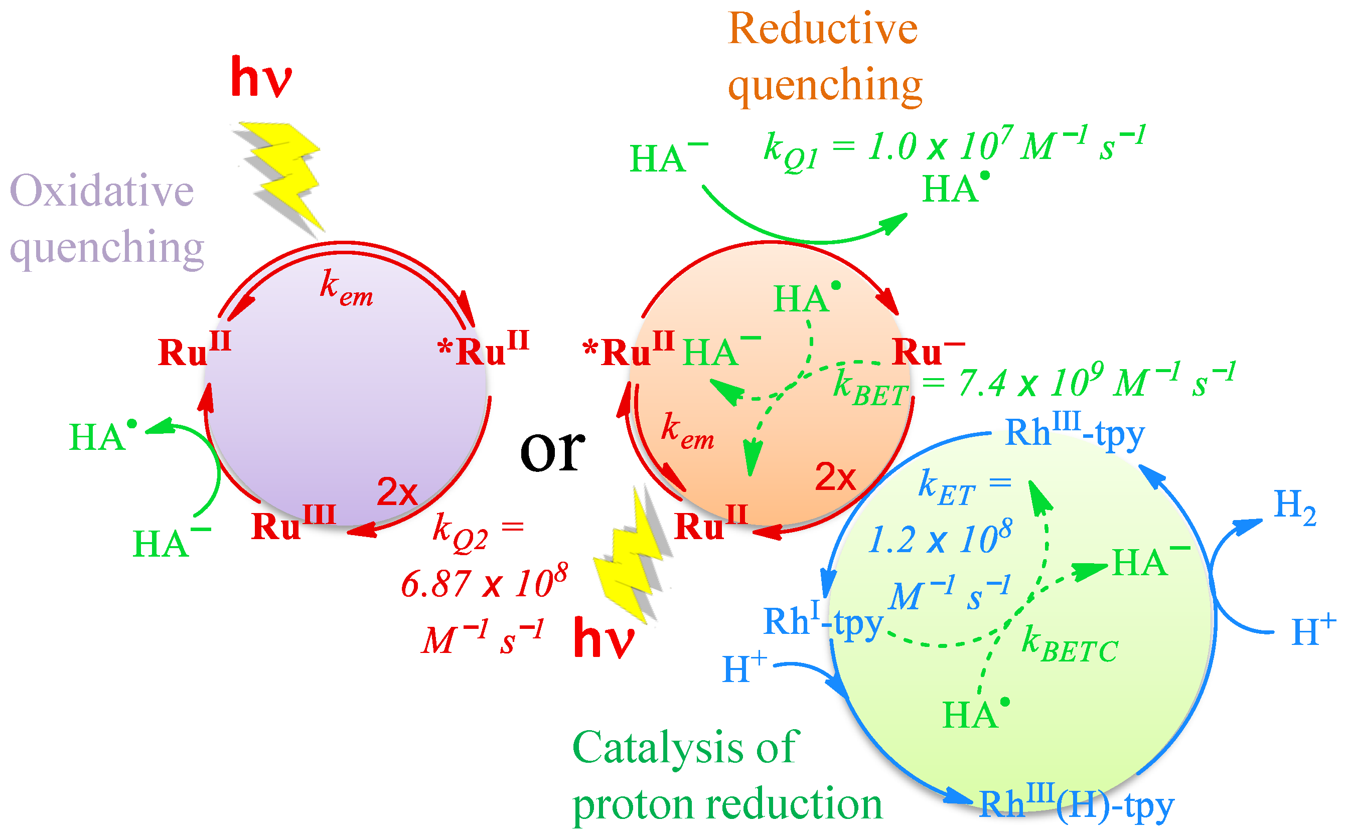 Molecules 27 06614 sch004 Molecules 27 06614 sch004