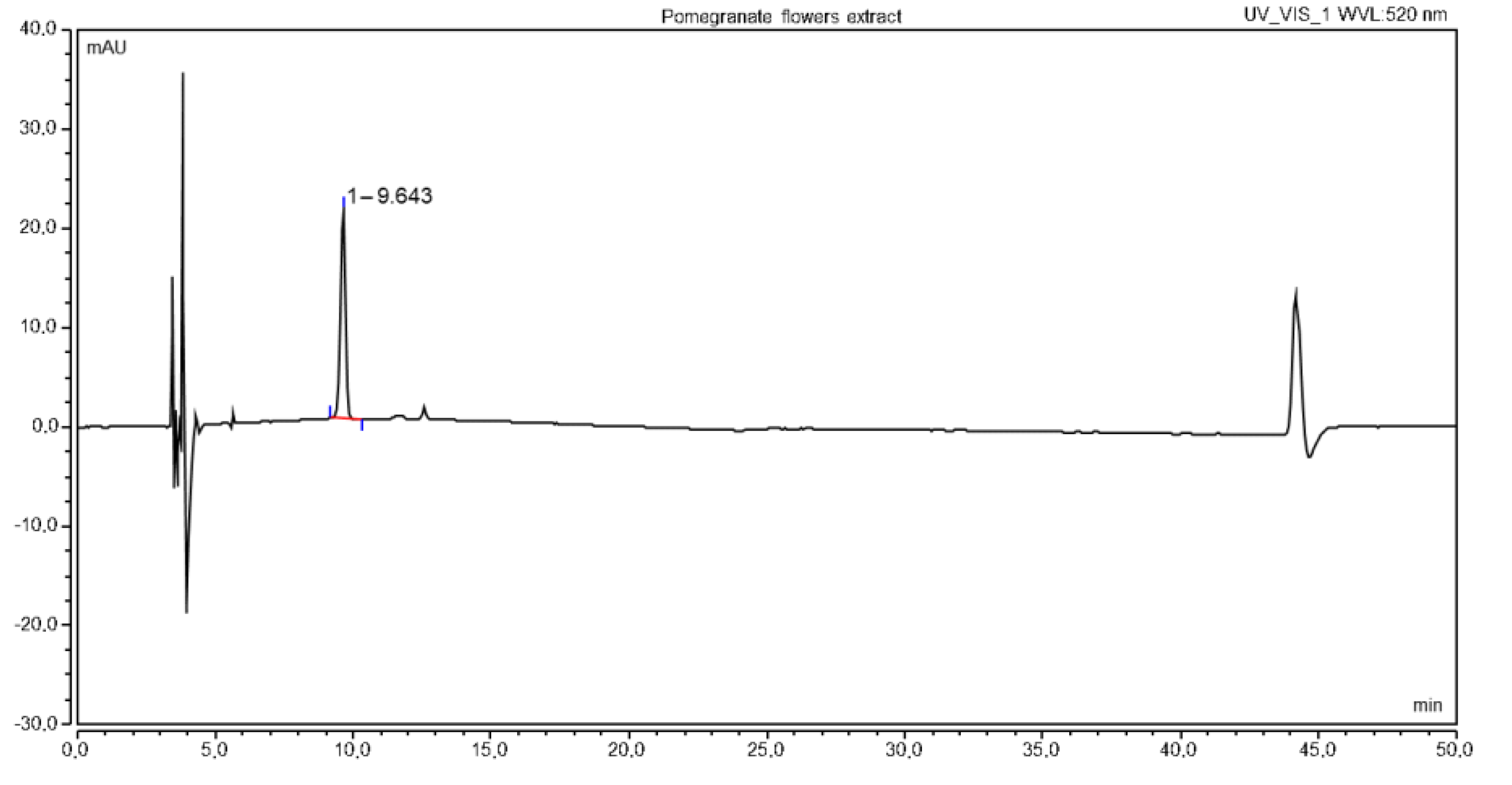 Molecules 27 06616 g005 Molecules 27 06616 g005