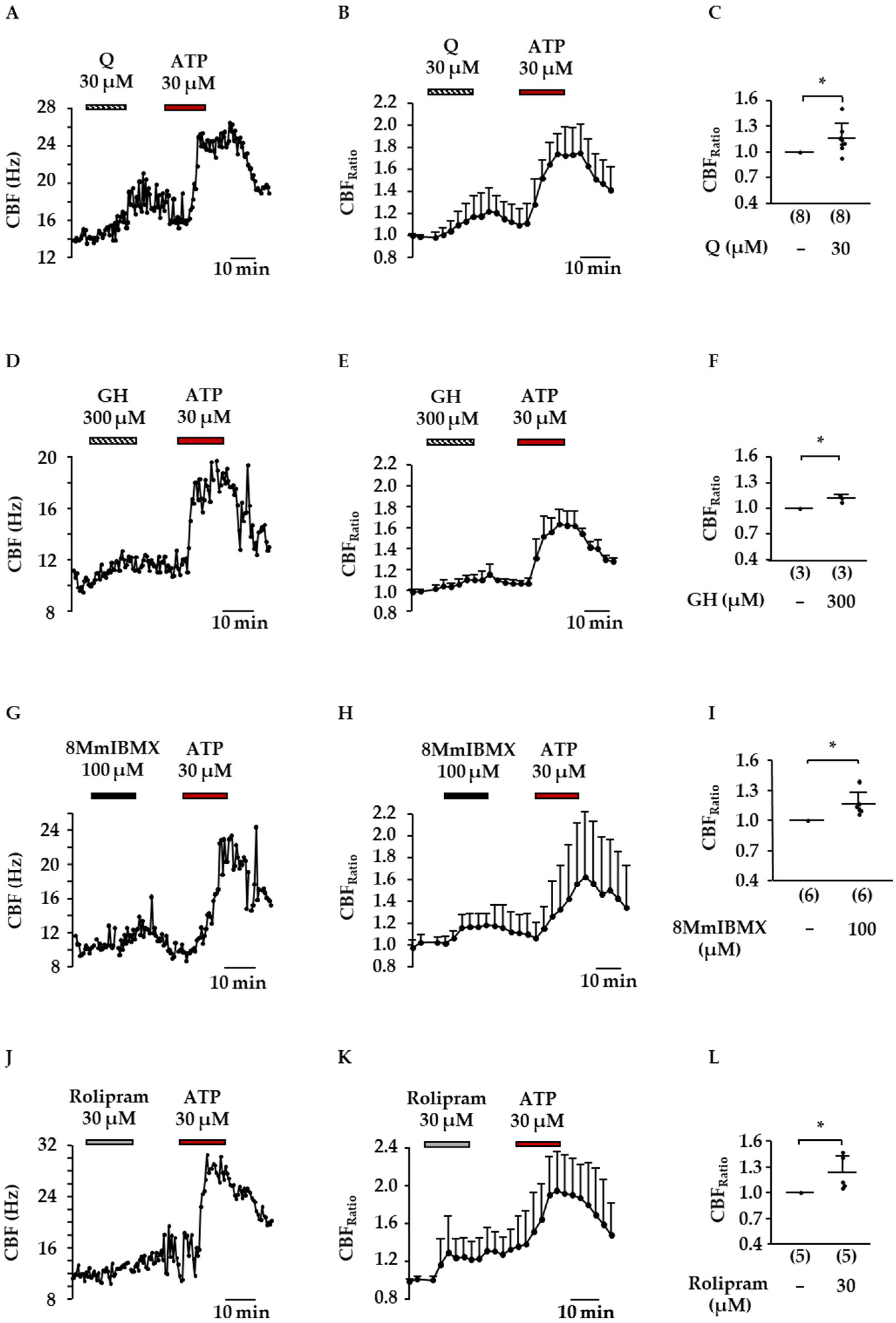 Molecules 27 06622 g006 Molecules 27 06622 g006