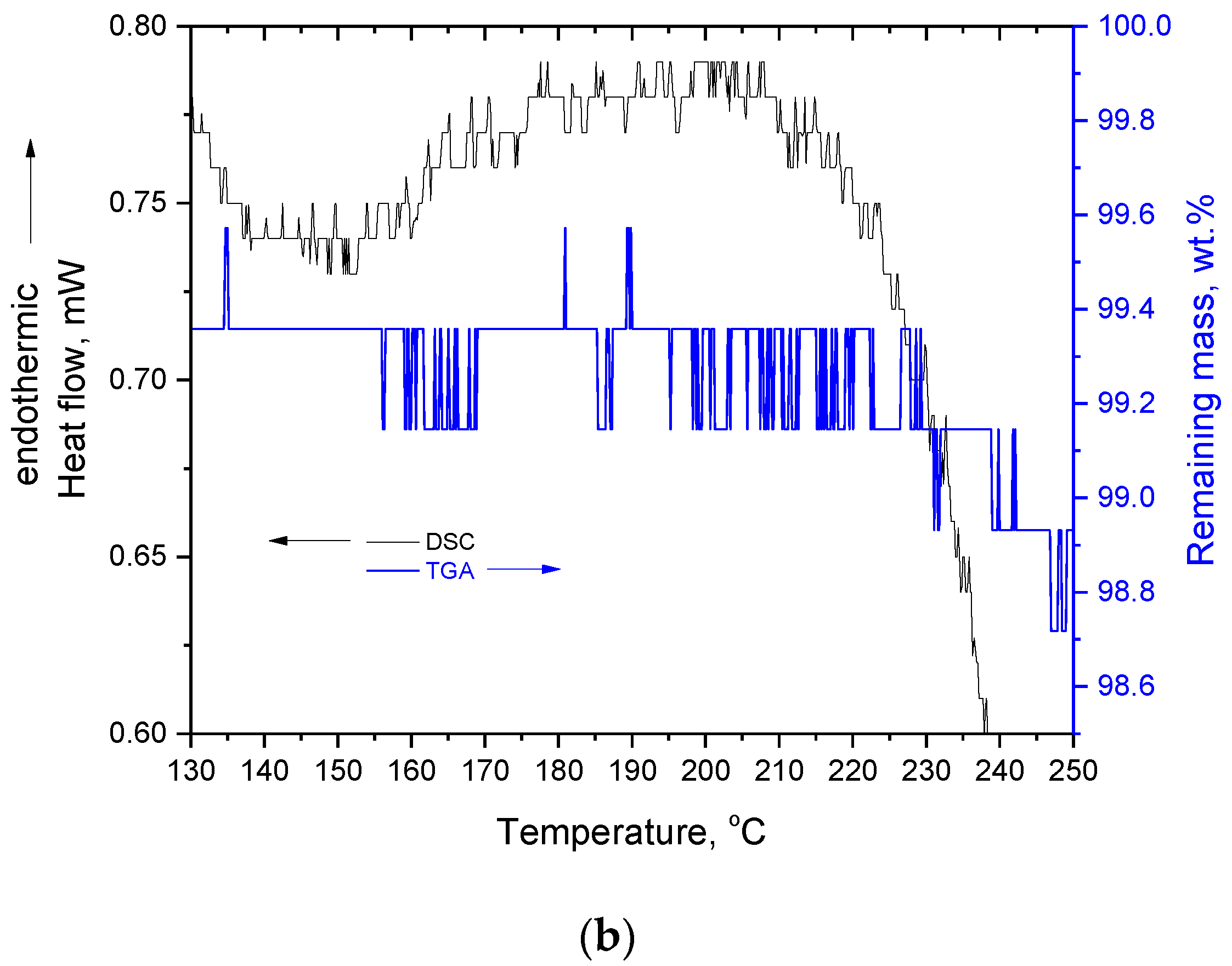 Molecules 27 06630 g001b 550