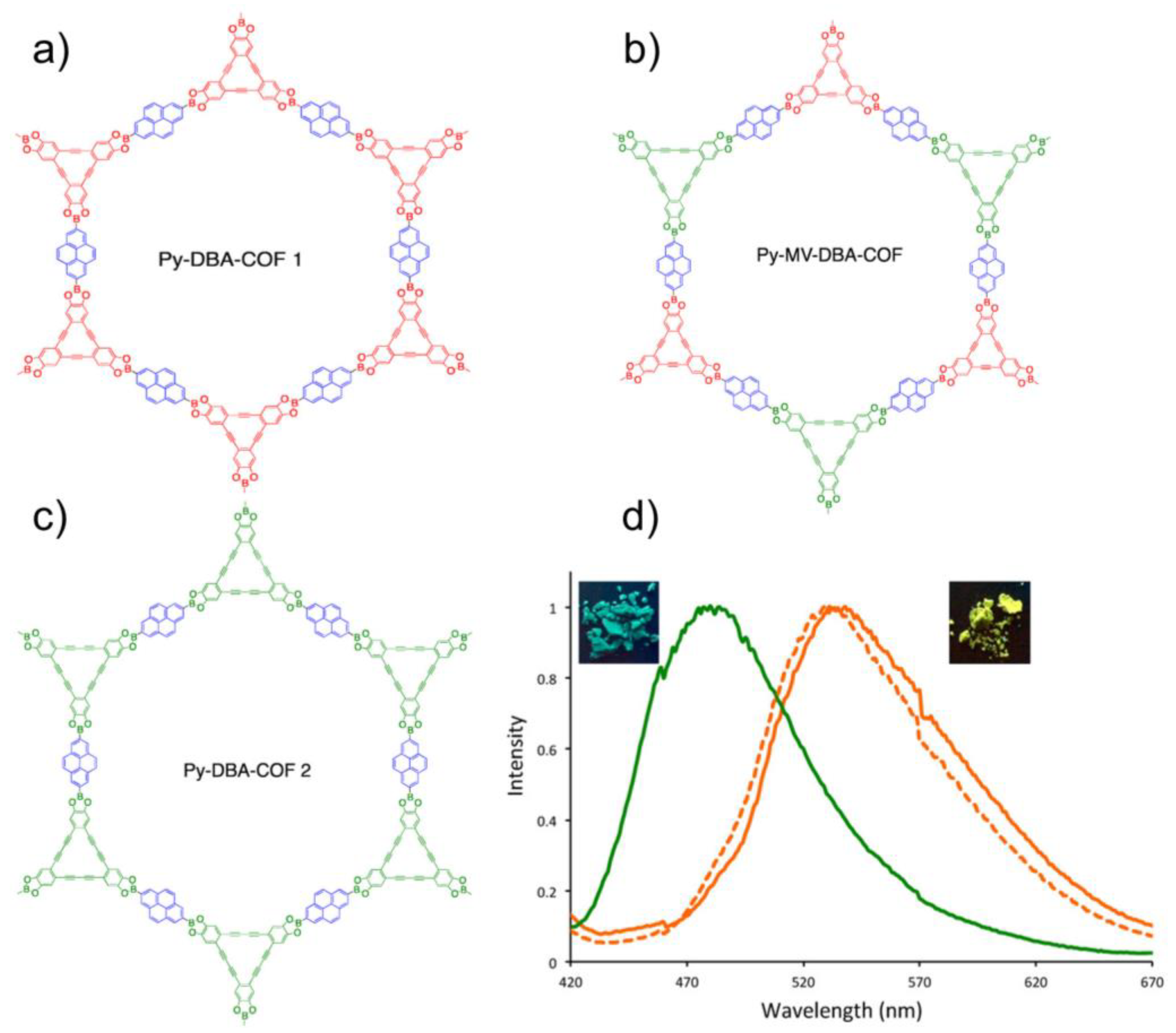 Molecules 27 06635 g006