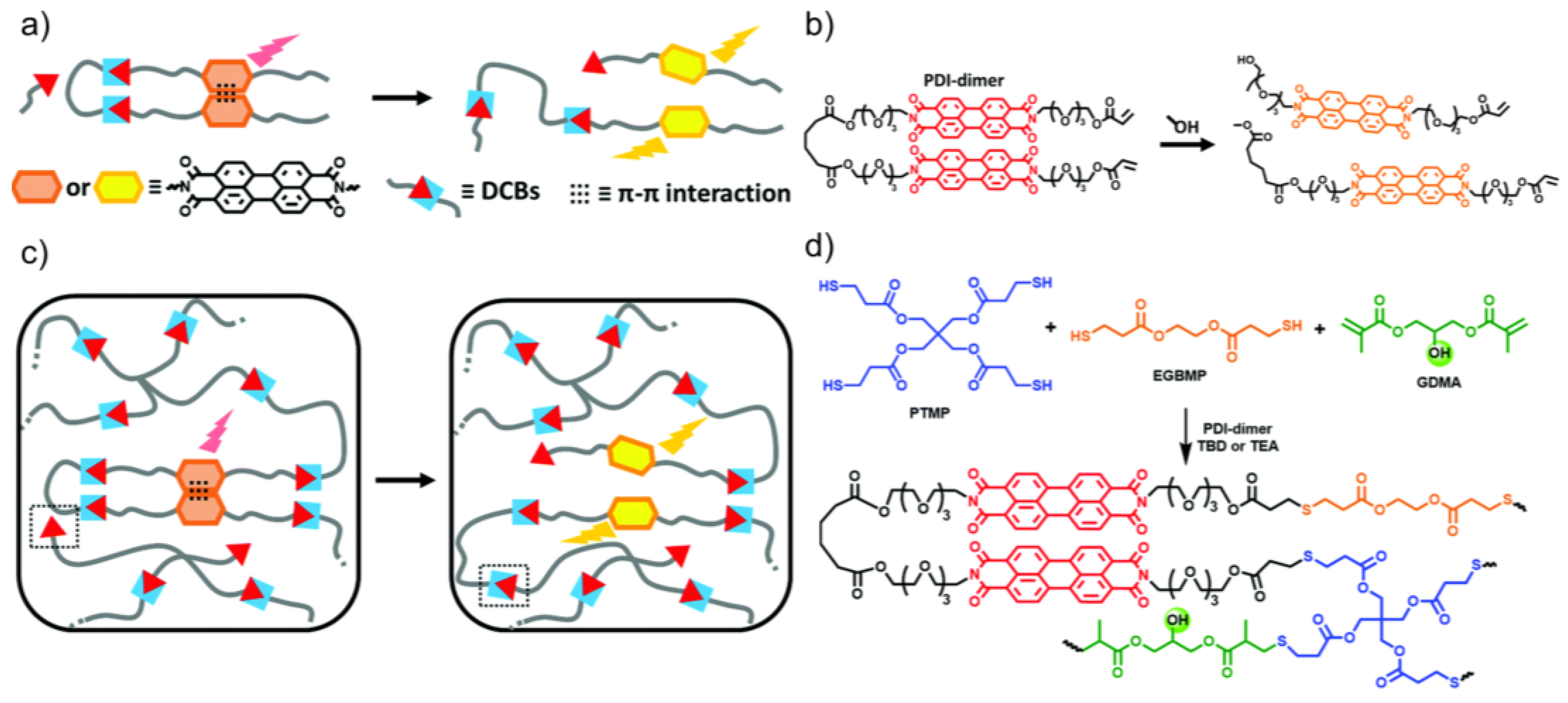 Molecules 27 06635 g007