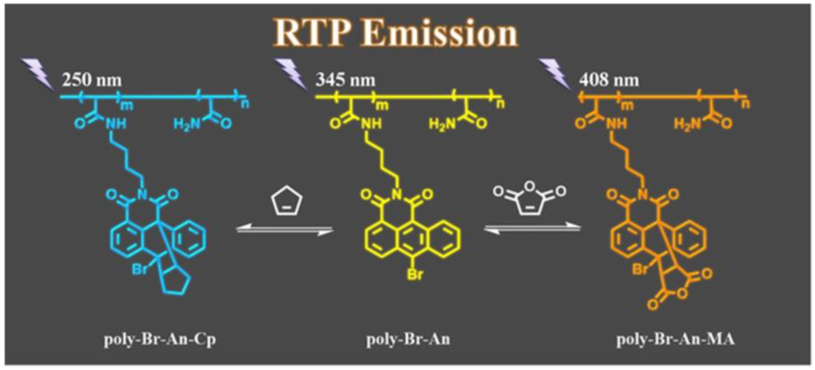 Molecules 27 06635 g008