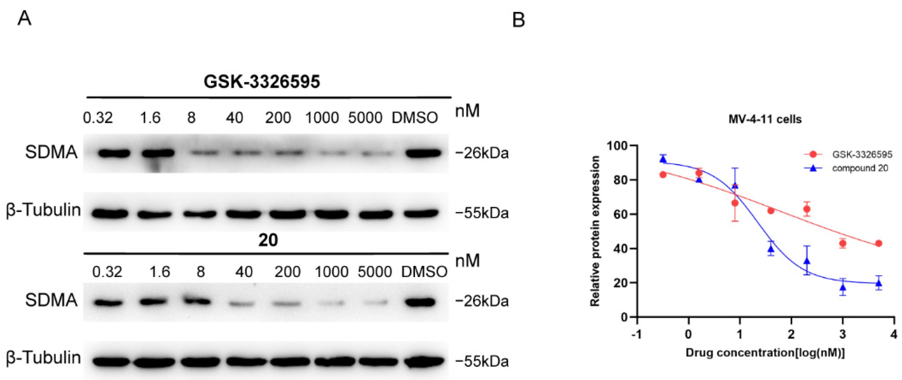 Molecules 27 06637 g005