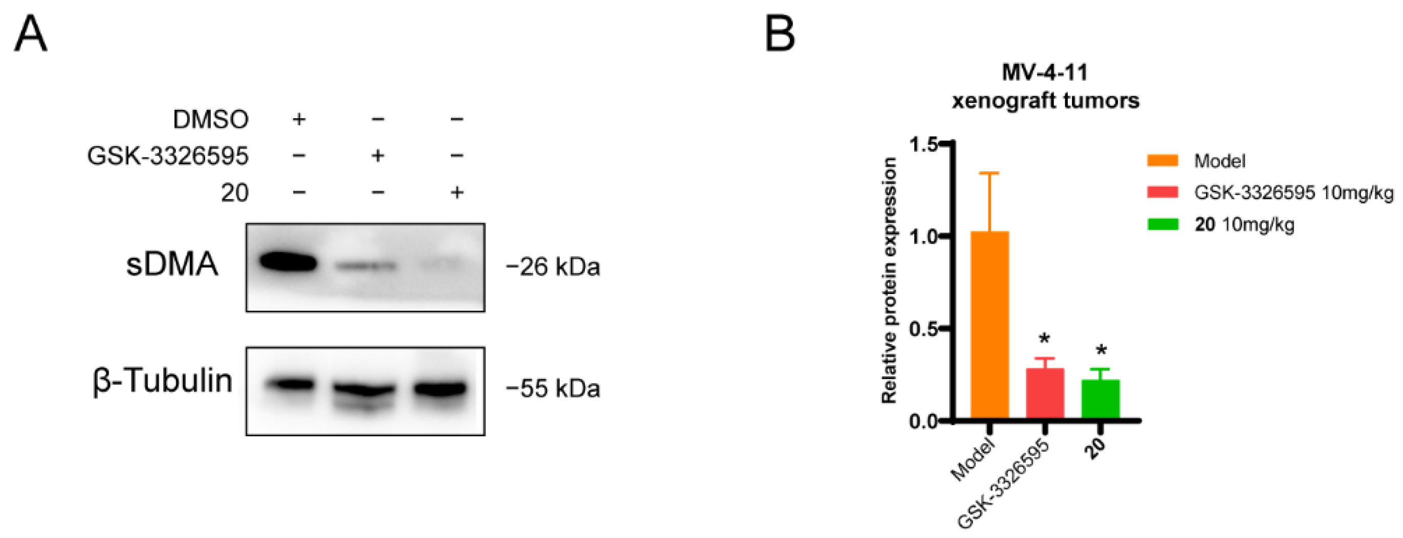 Molecules 27 06637 g008