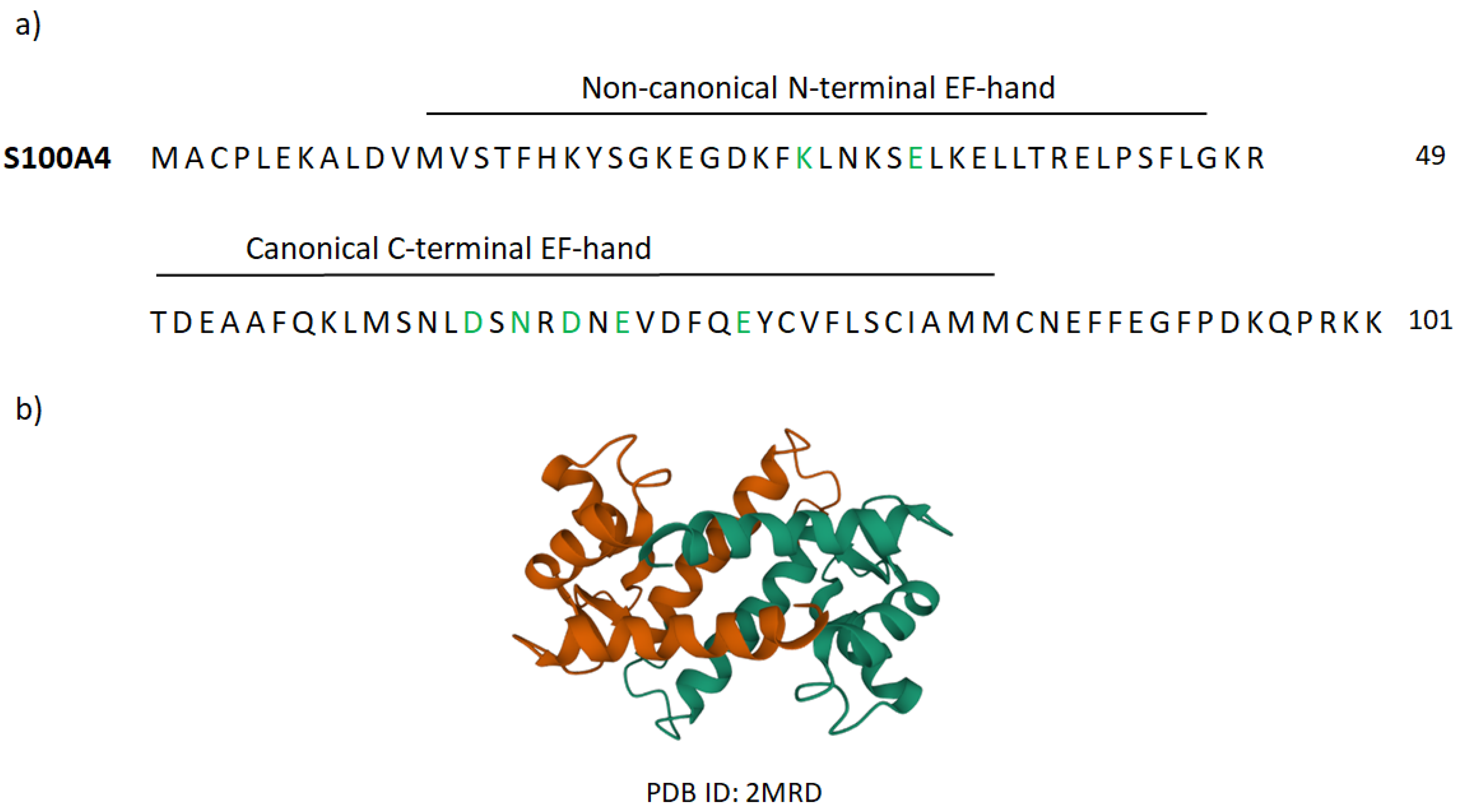Molecules 27 06640 g0a1