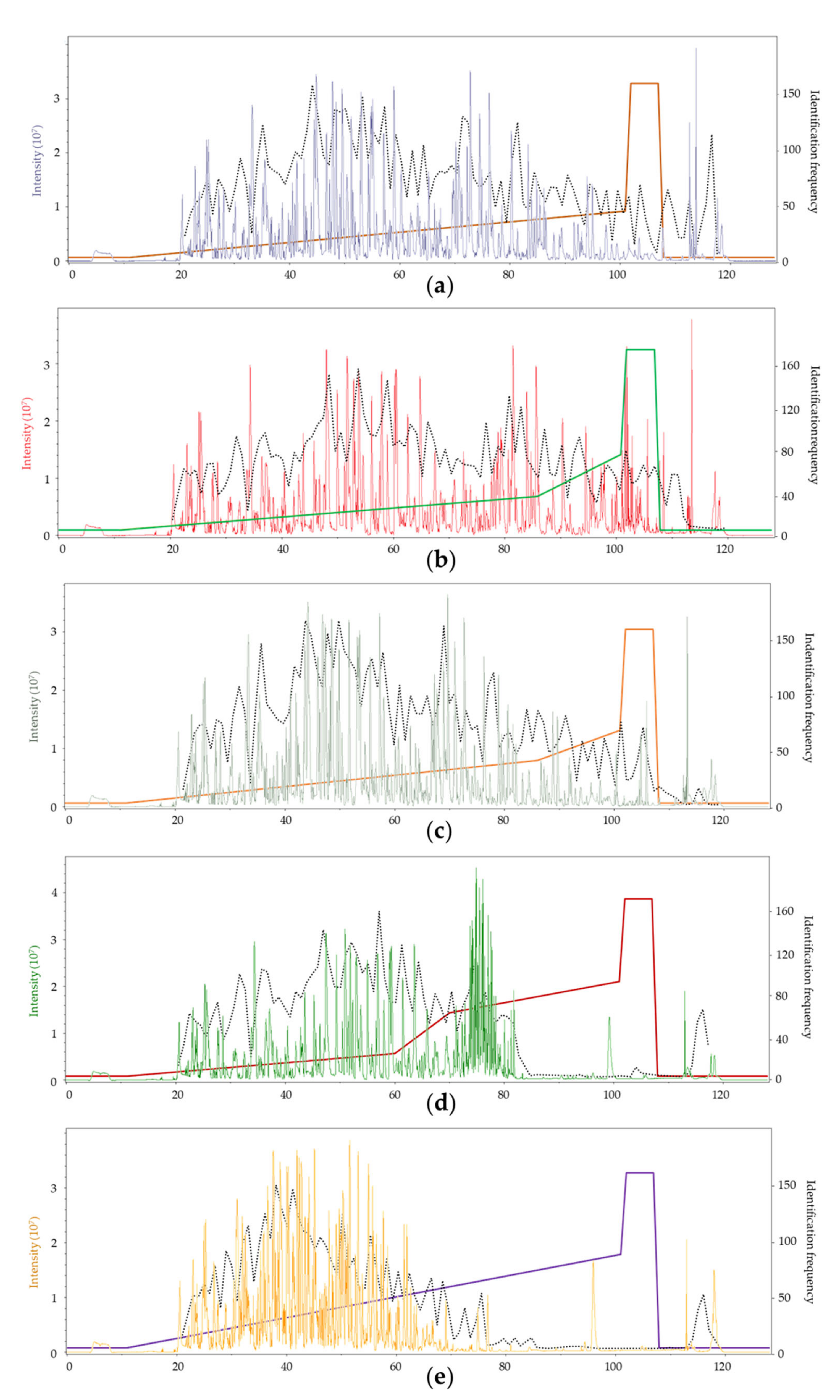 Molecules 27 06645 g005