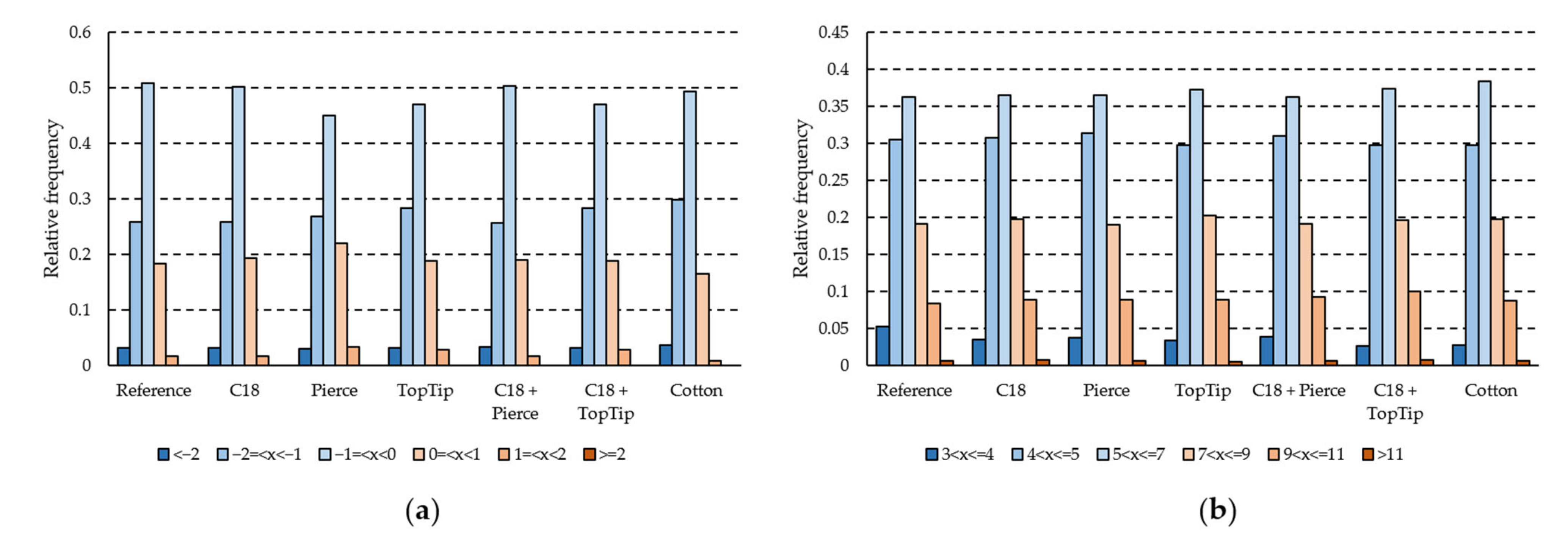 Molecules 27 06645 g0a1