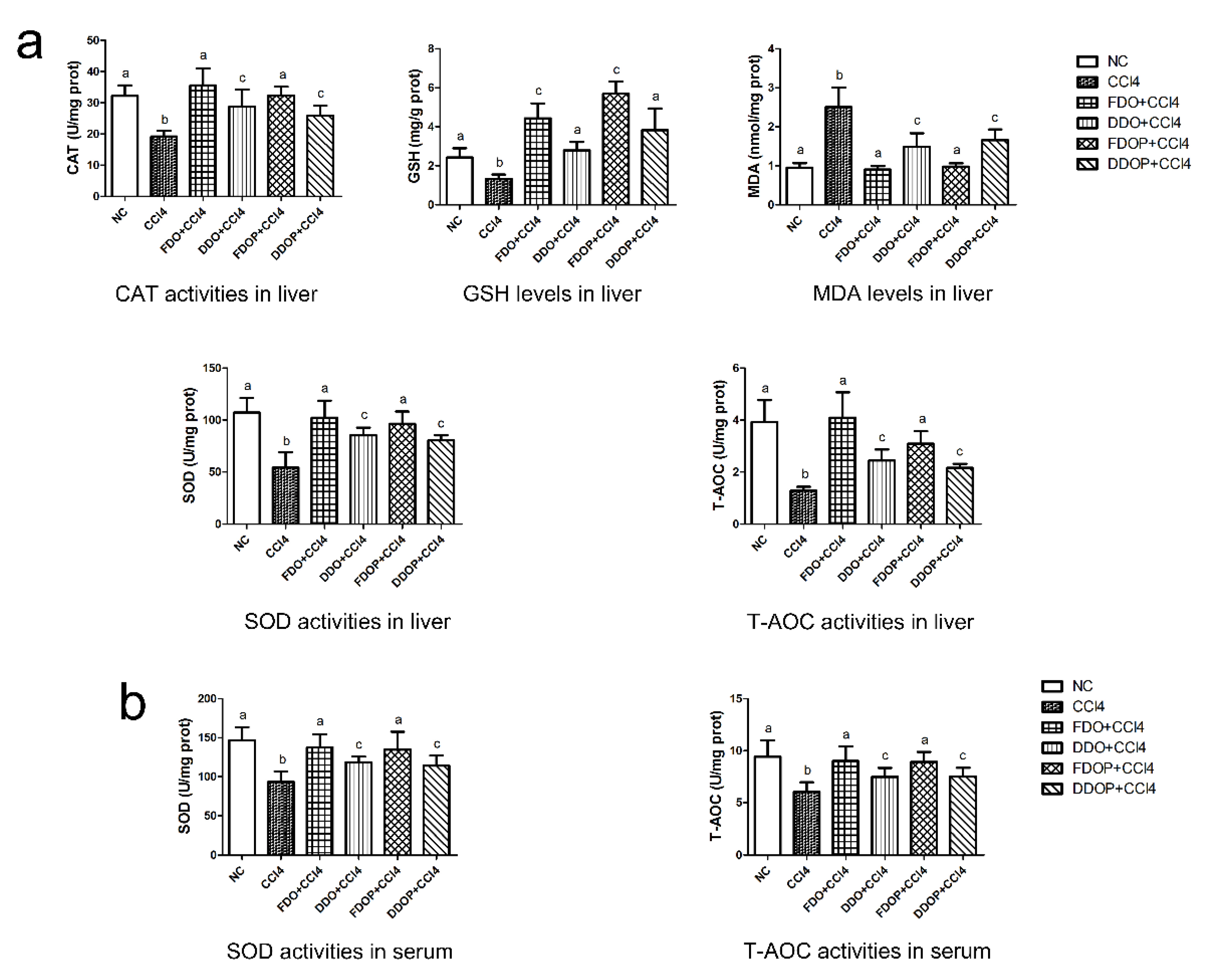 Molecules 27 06654 g002 Molecules 27 06654 g002