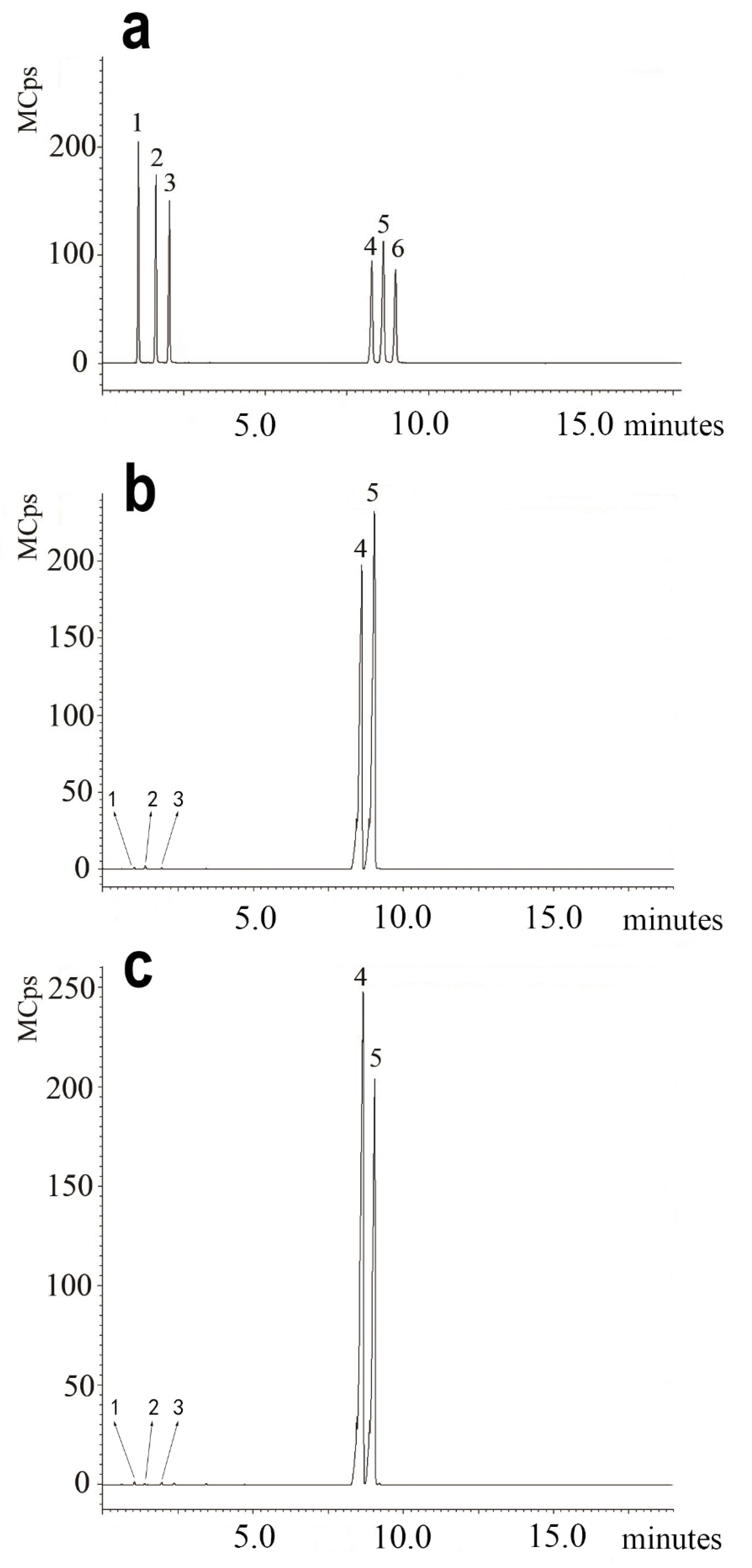 Molecules 27 06654 g005 Molecules 27 06654 g005