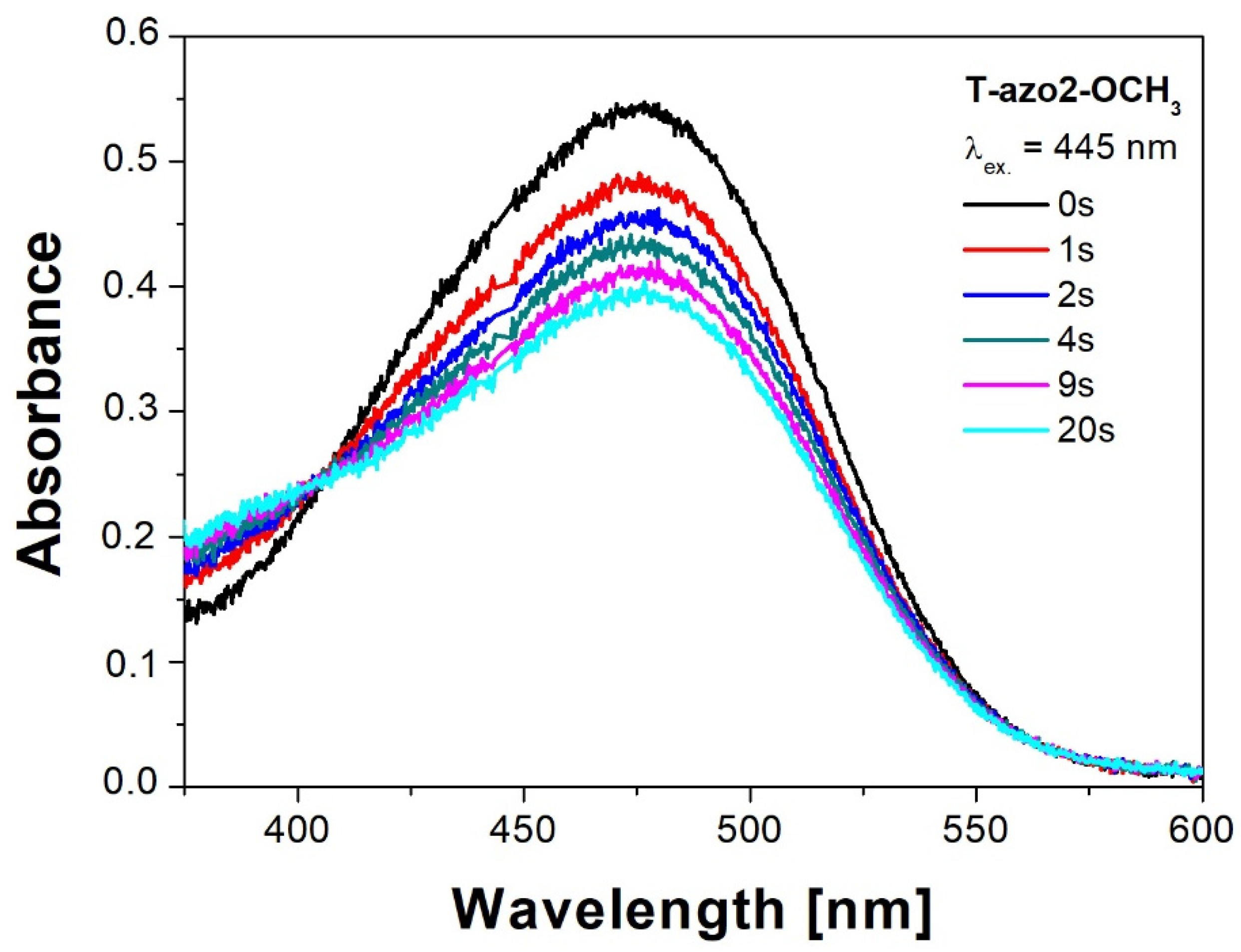 Molecules 27 06655 g002