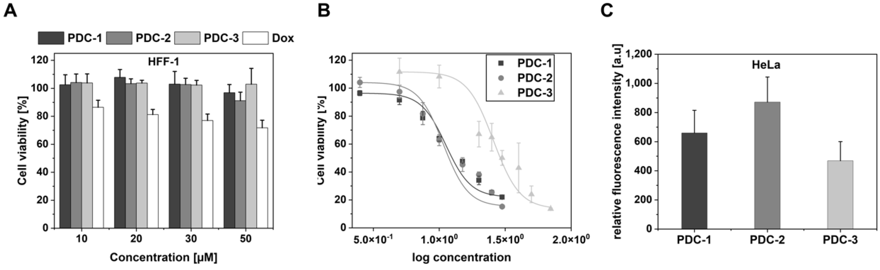 Molecules 27 06656 g005 Molecules 27 06656 g005