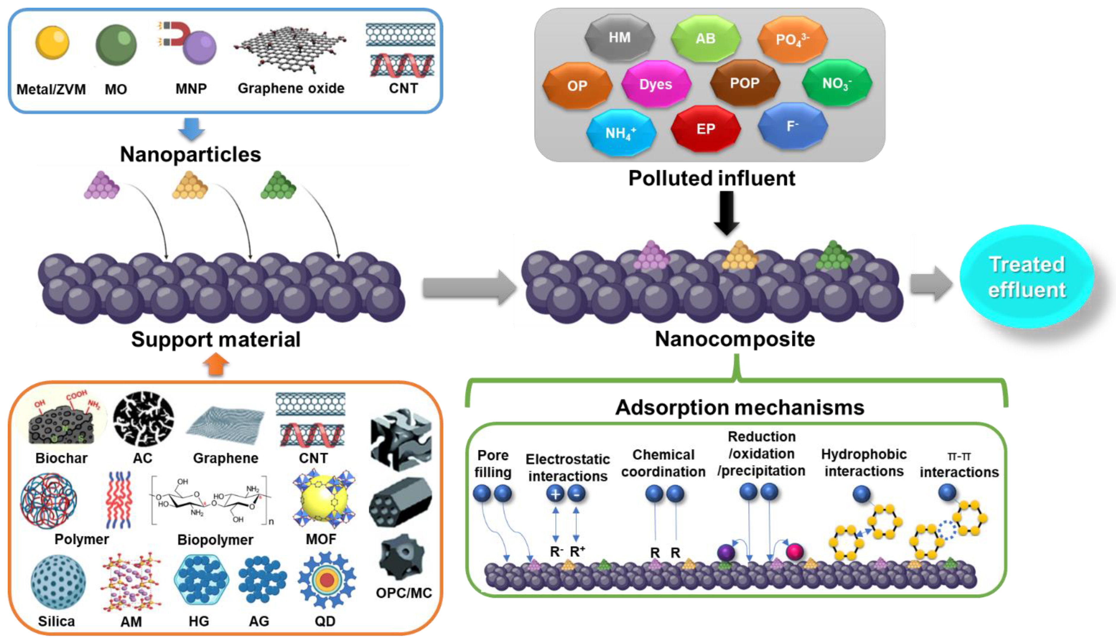 Molecules 27 06659 g003 Molecules 27 06659 g003