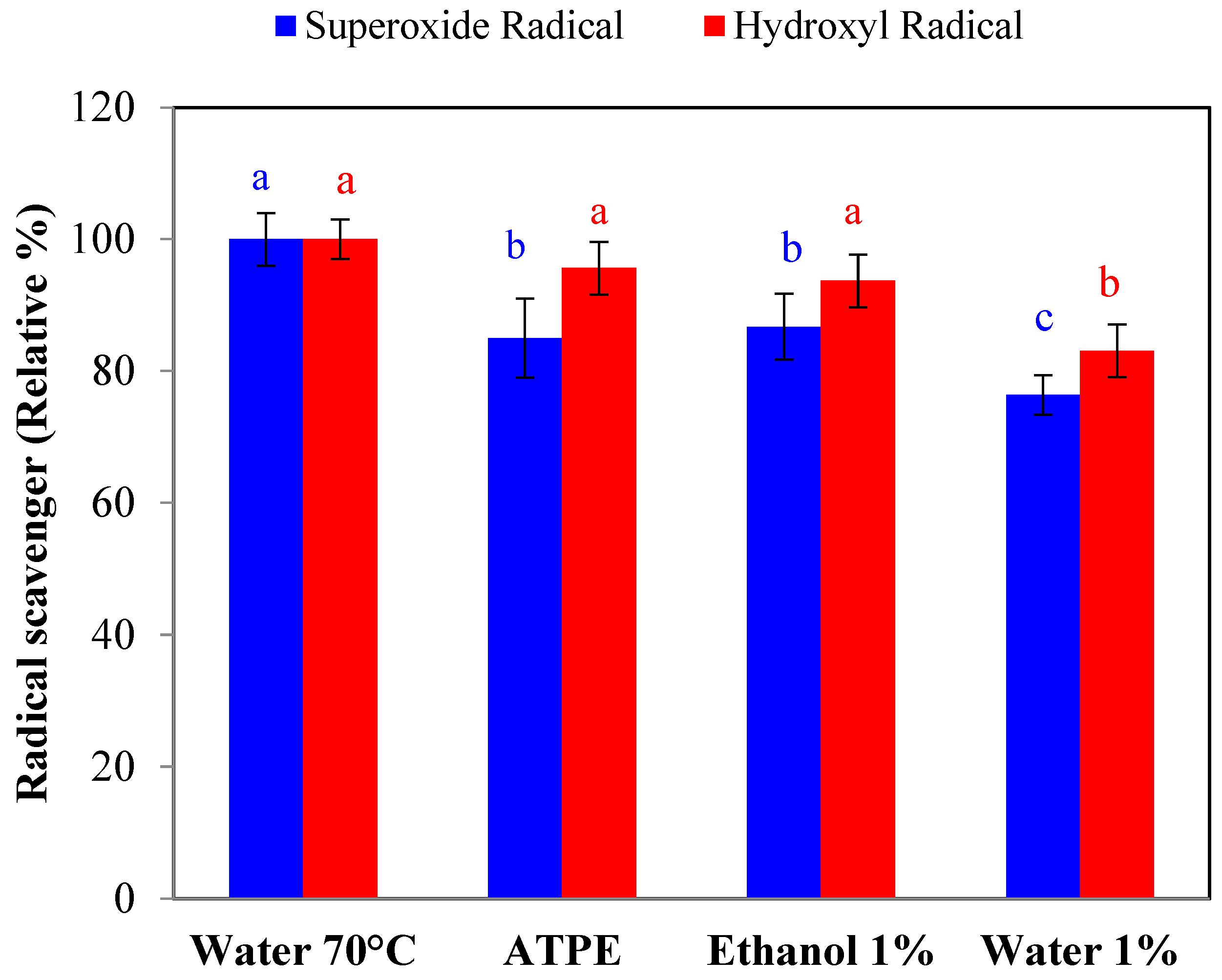 Molecules 27 06661 g002