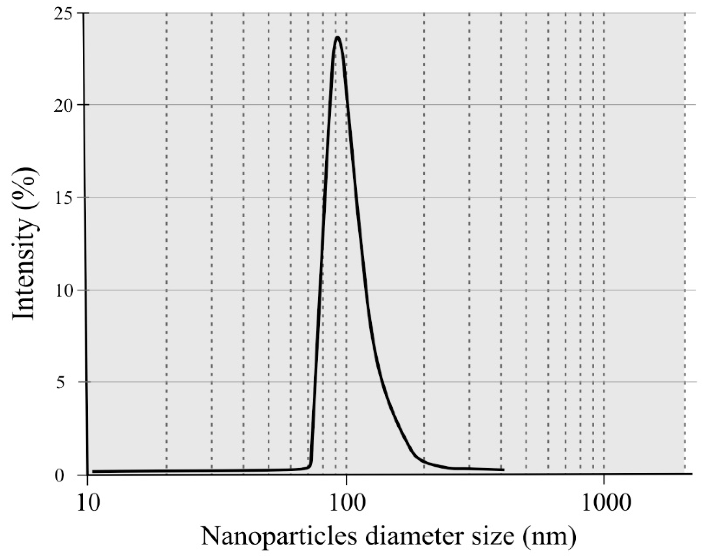 Molecules 27 06661 g005