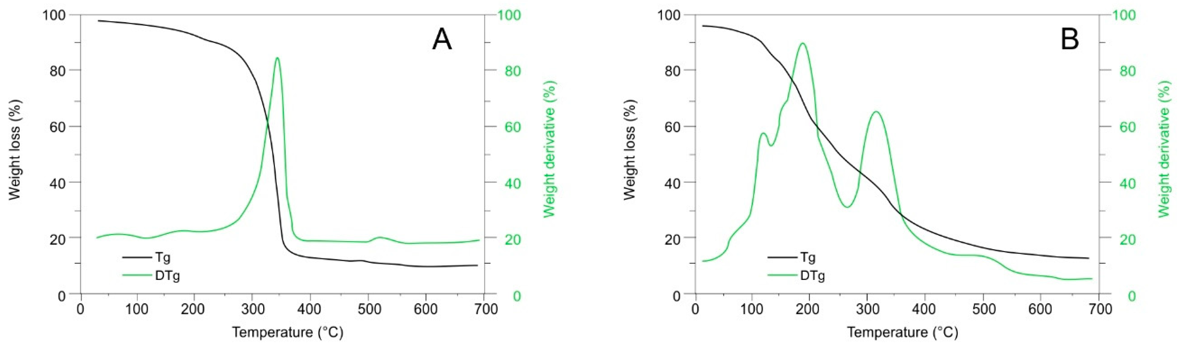 Molecules 27 06661 g008