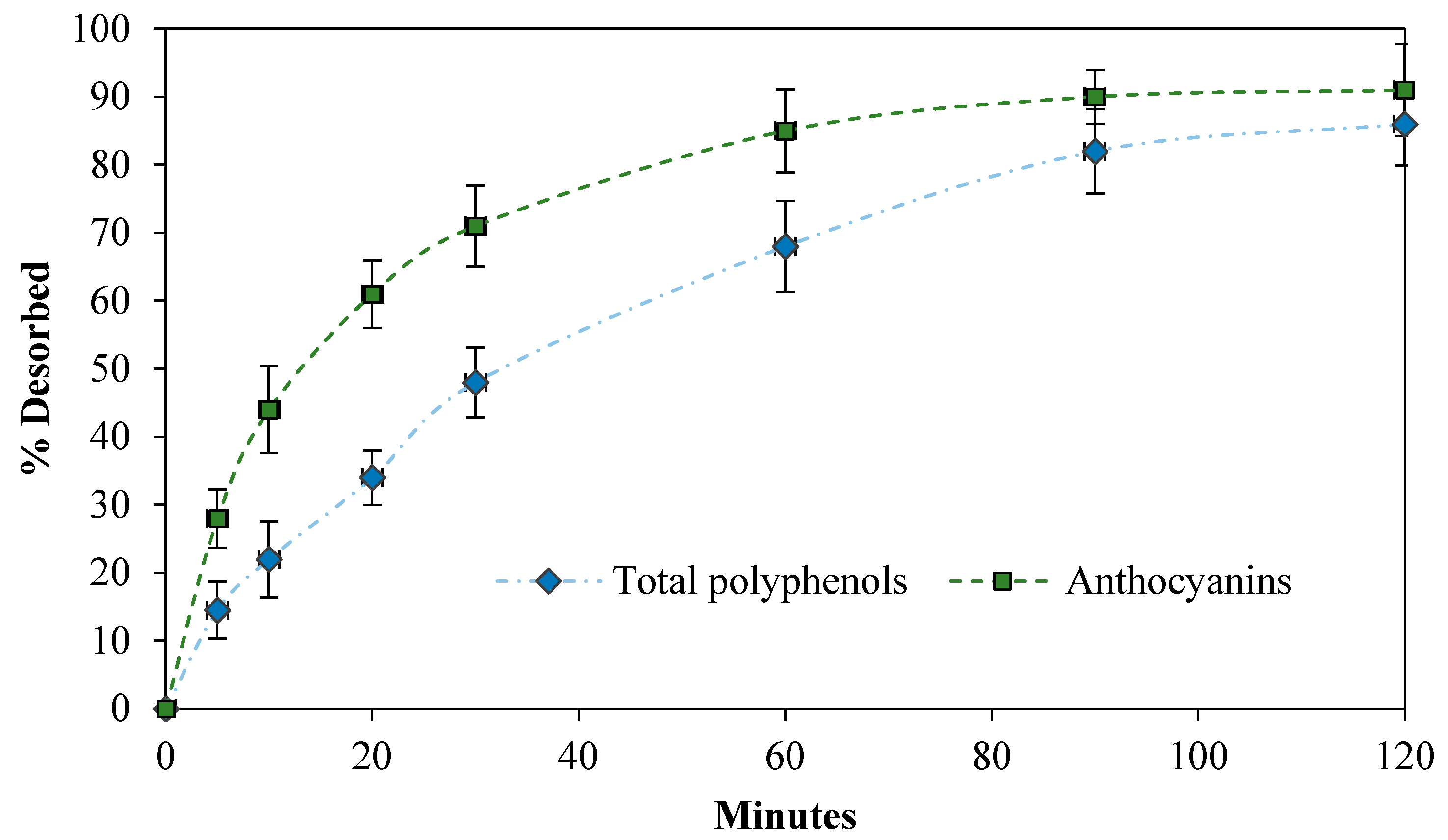 Molecules 27 06661 g010