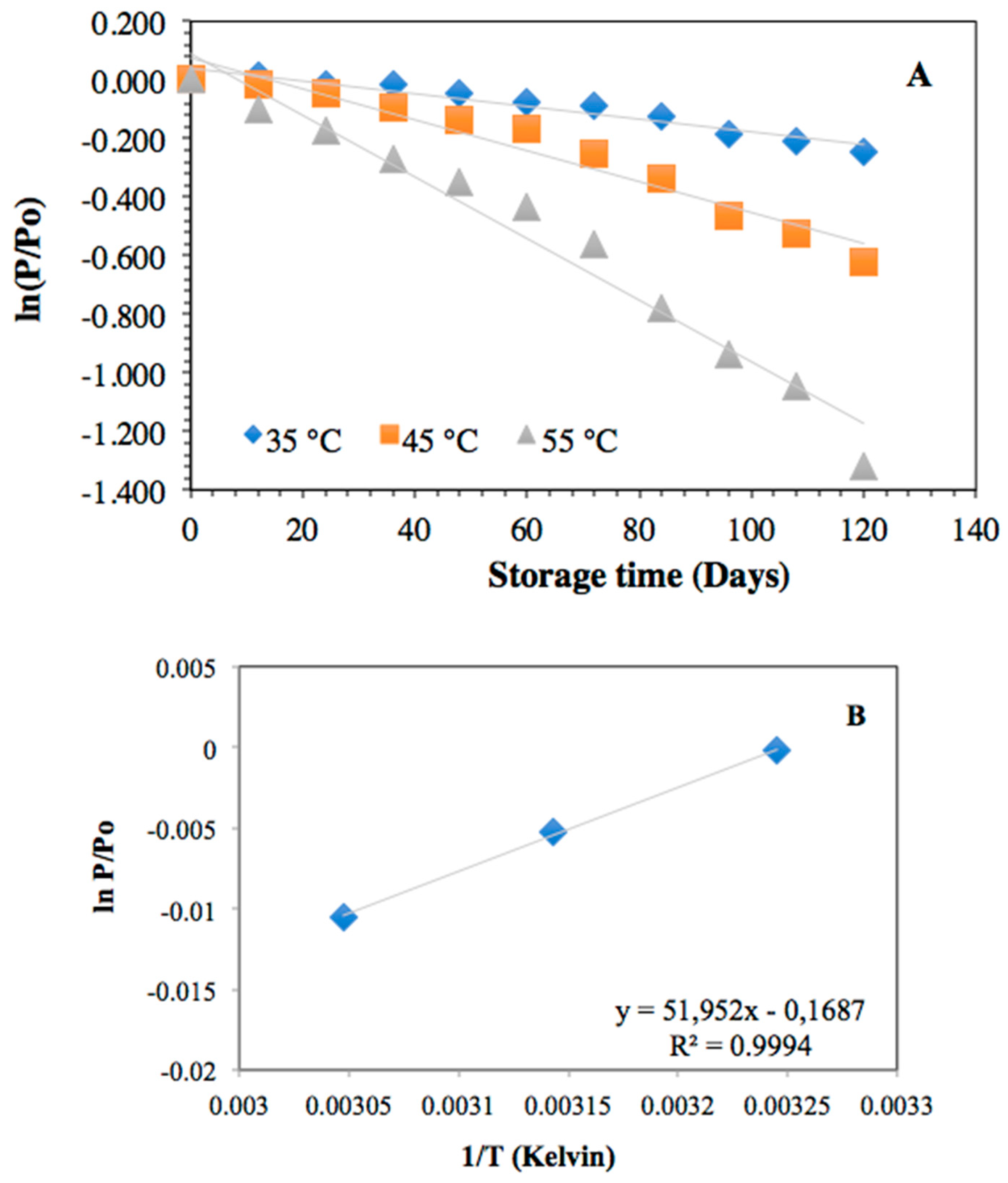 Molecules 27 06661 g011