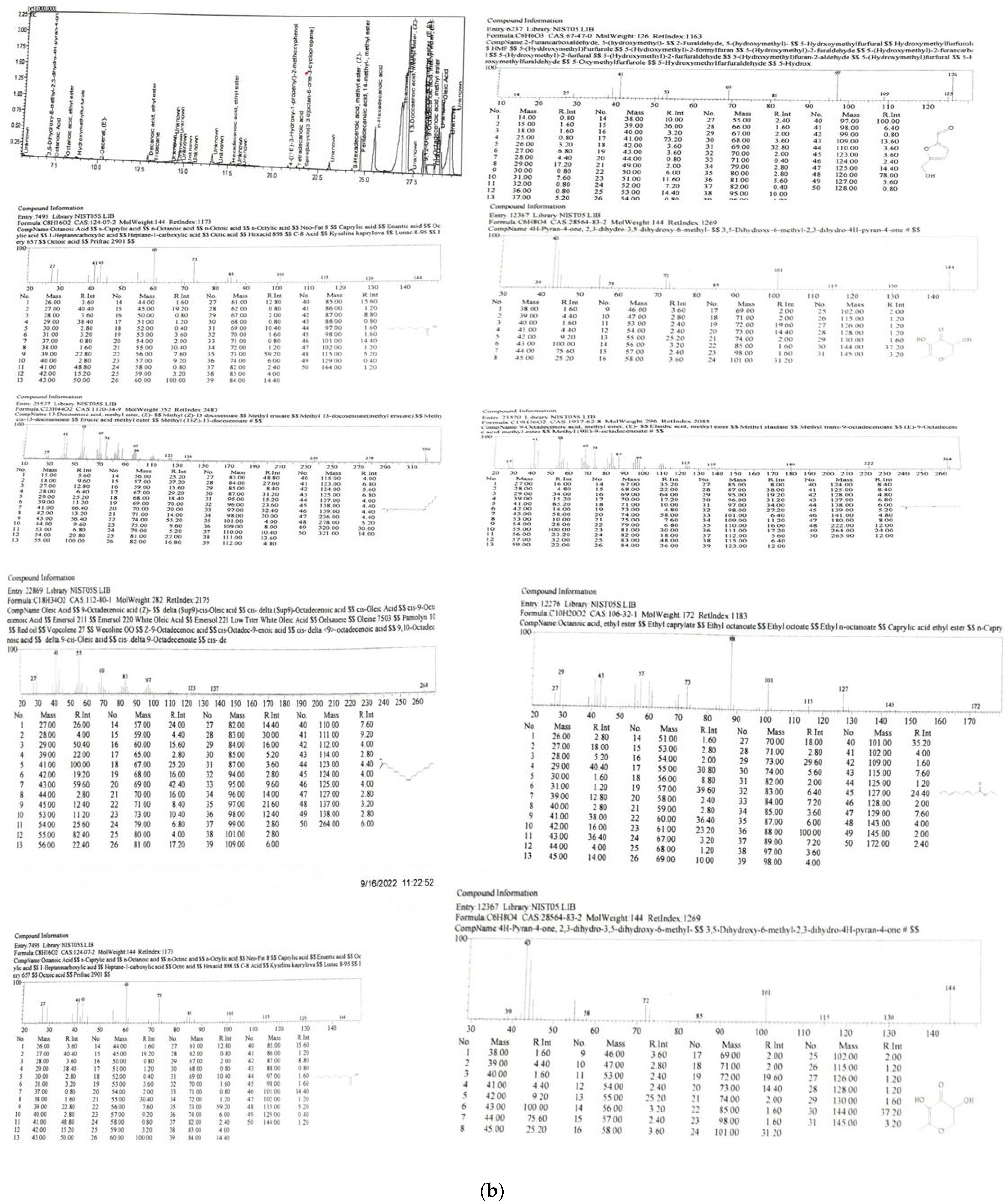 Molecules 27 06669 g001b