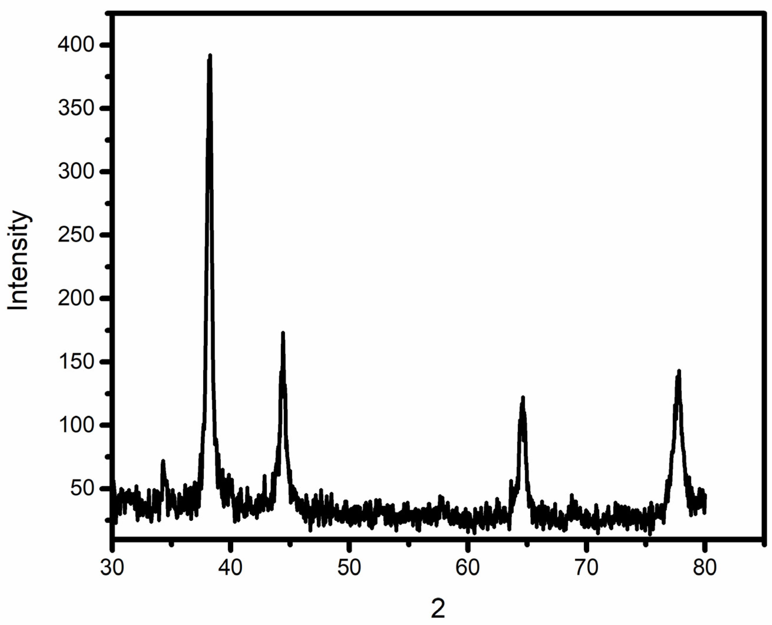 Molecules 27 06669 g004