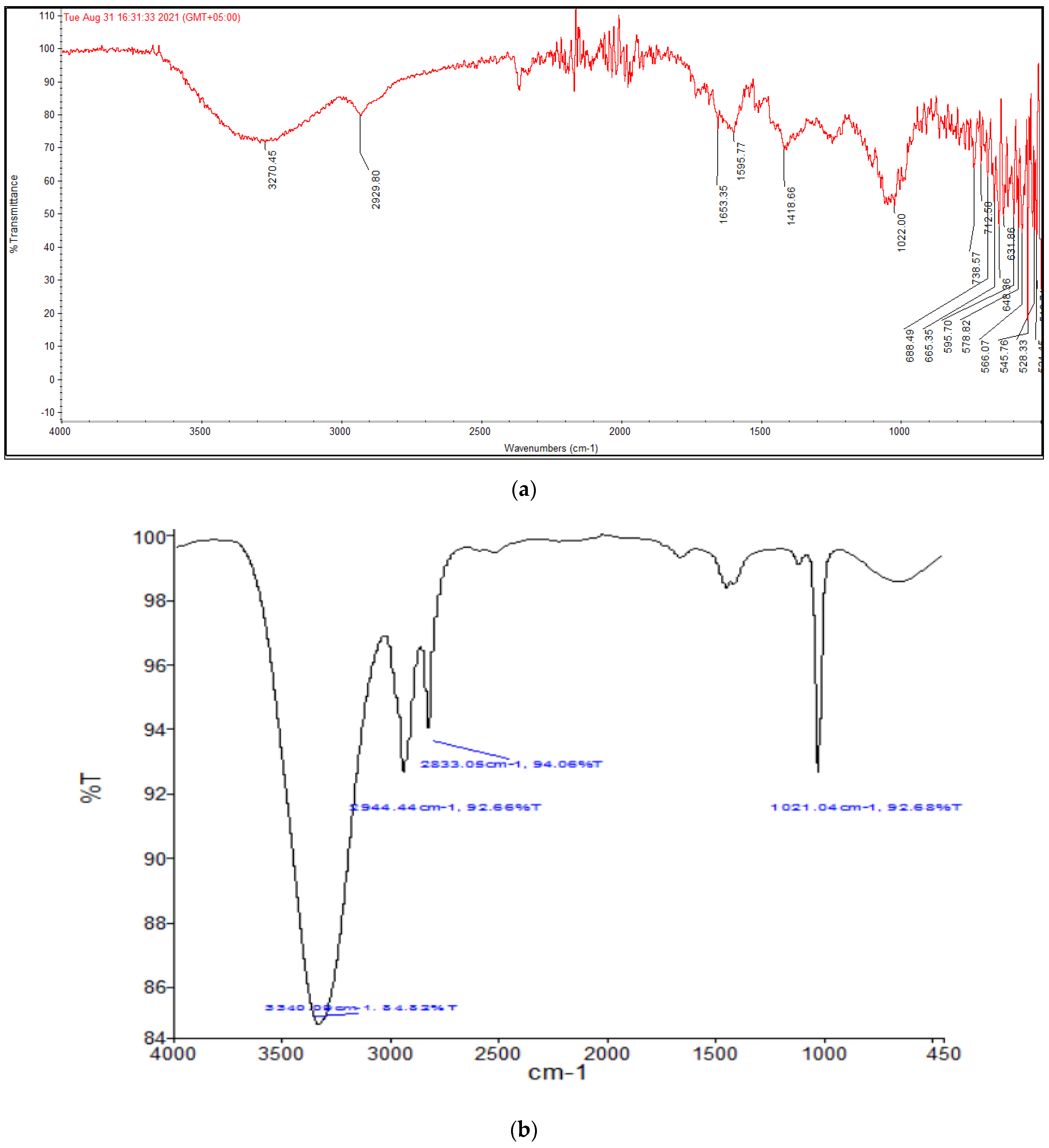 Molecules 27 06669 g005