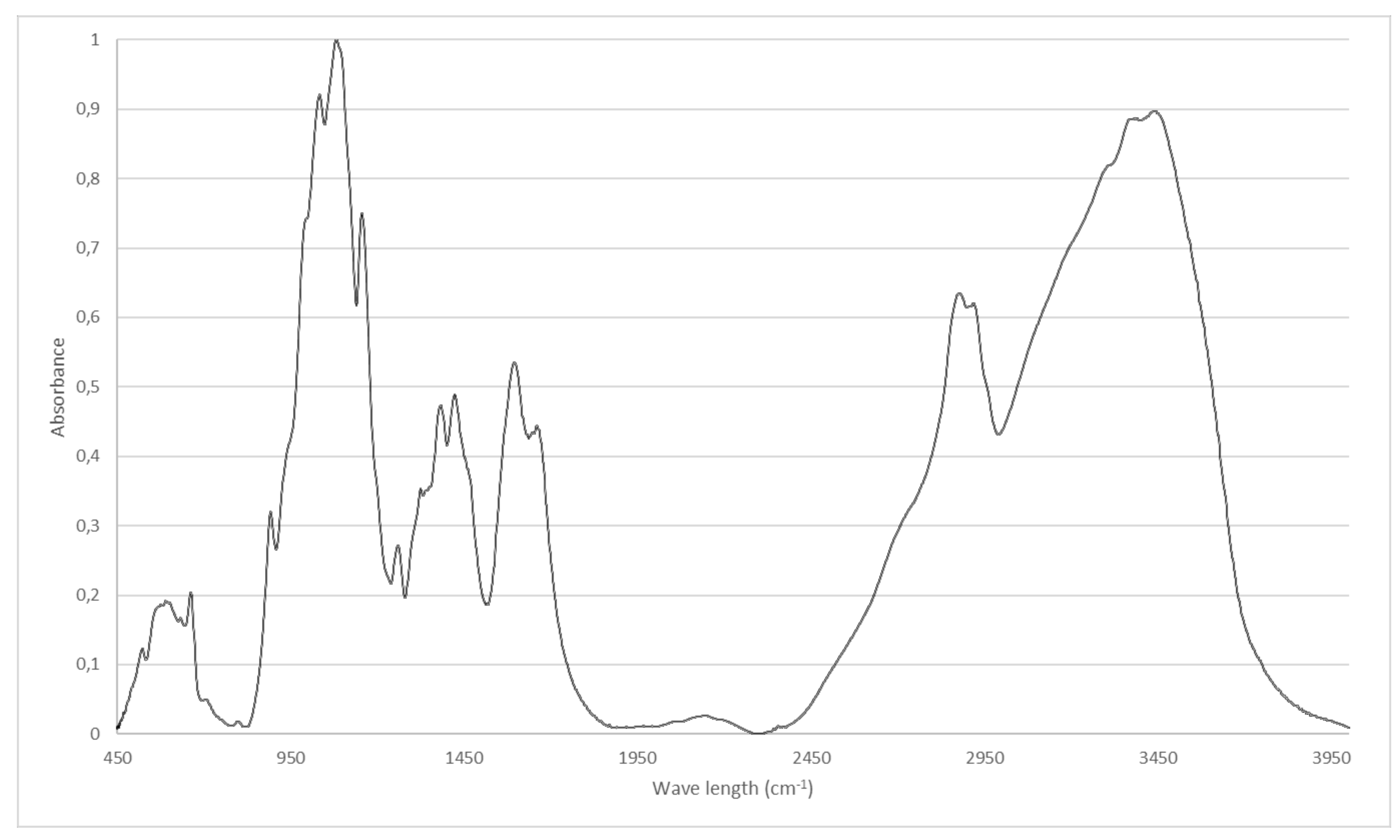 Molecules 27 06672 g001 Molecules 27 06672 g001