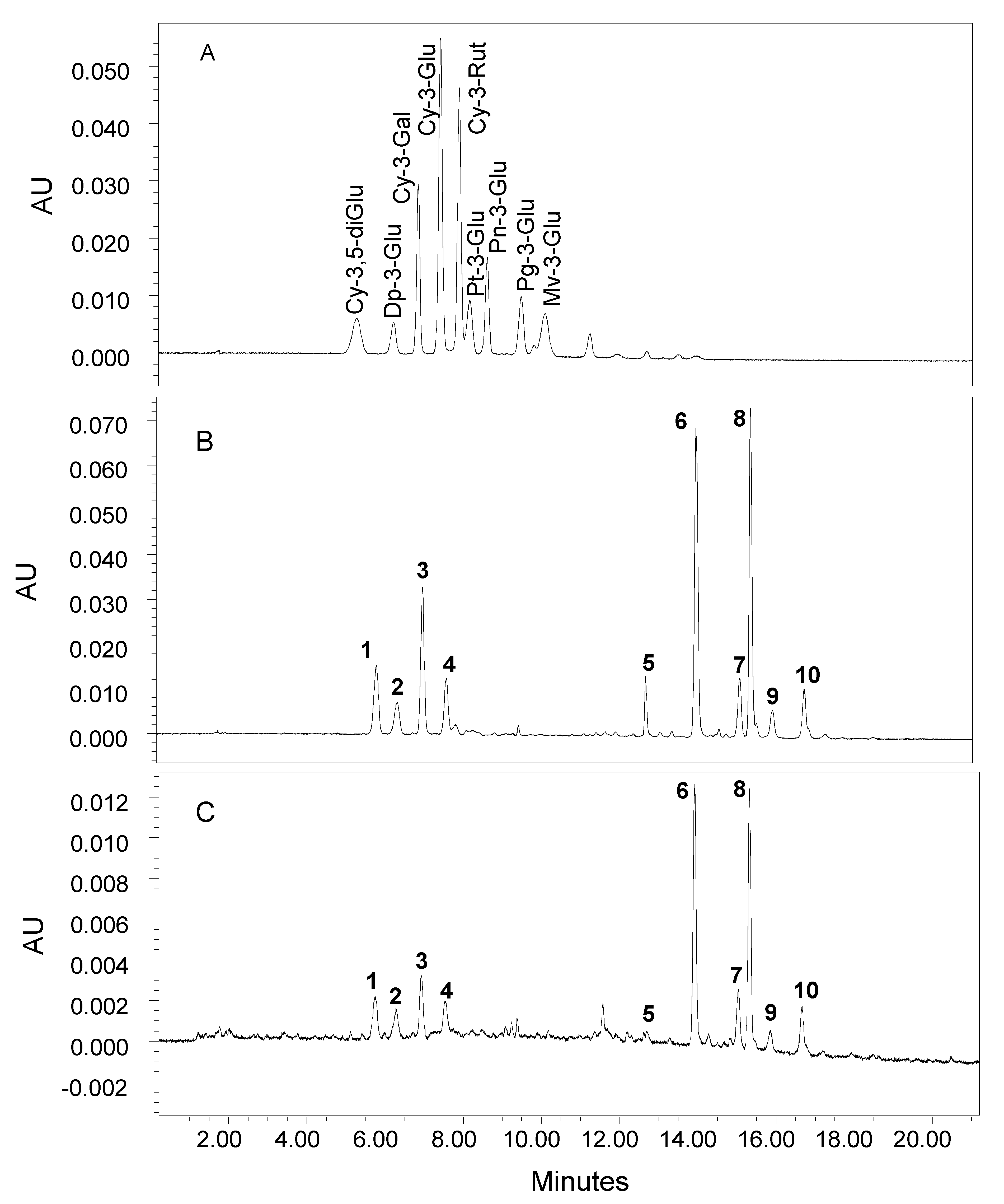 Molecules 27 06676 g001