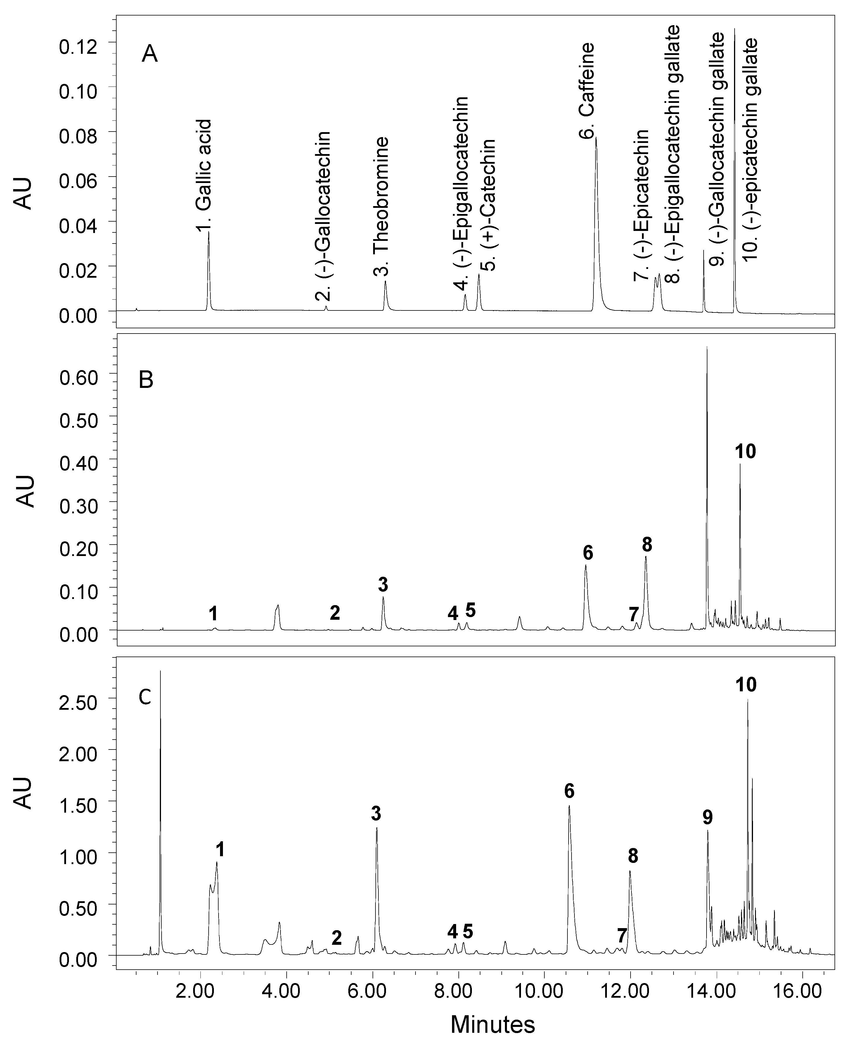 Molecules 27 06676 g002
