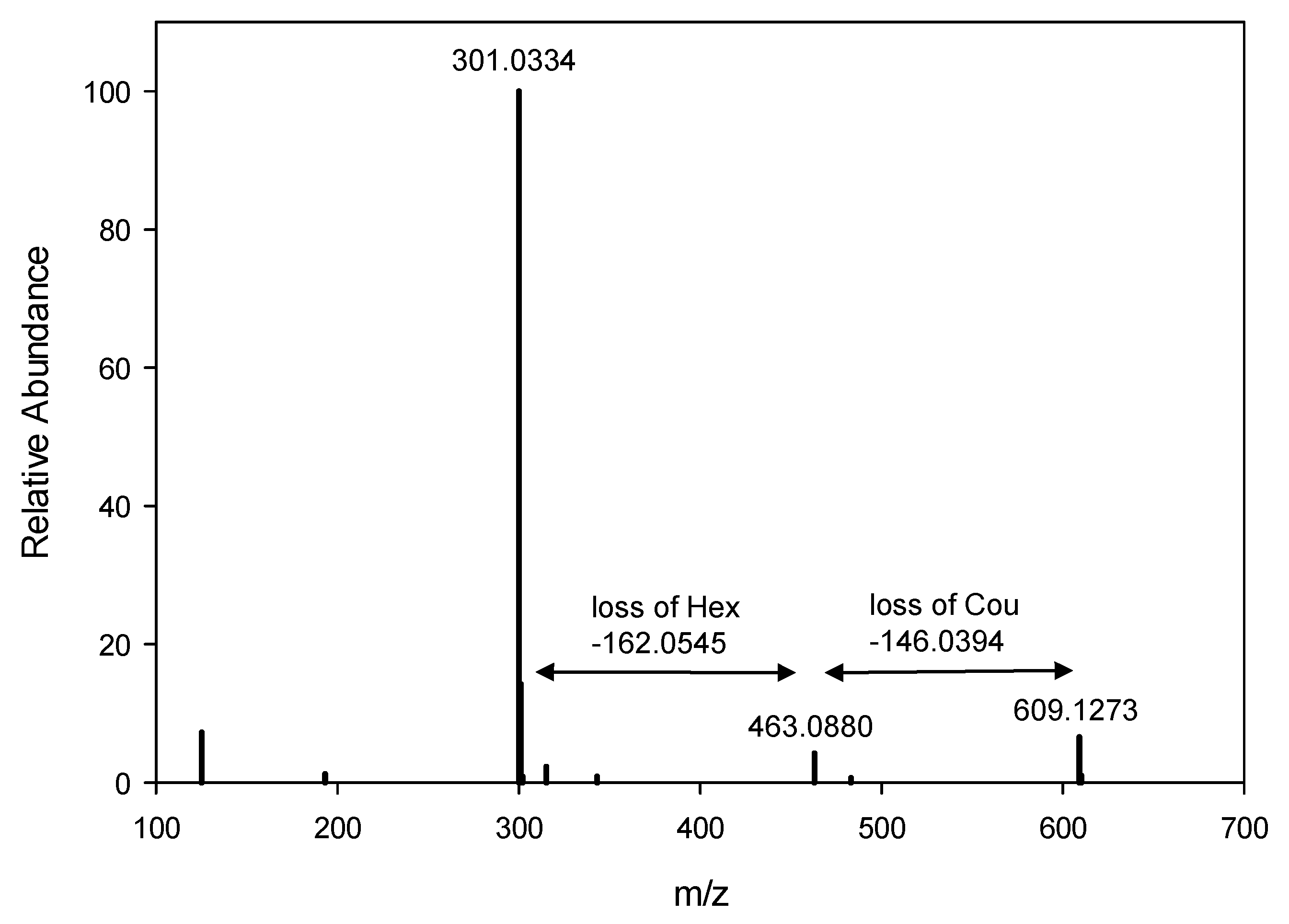 Molecules 27 06676 g003