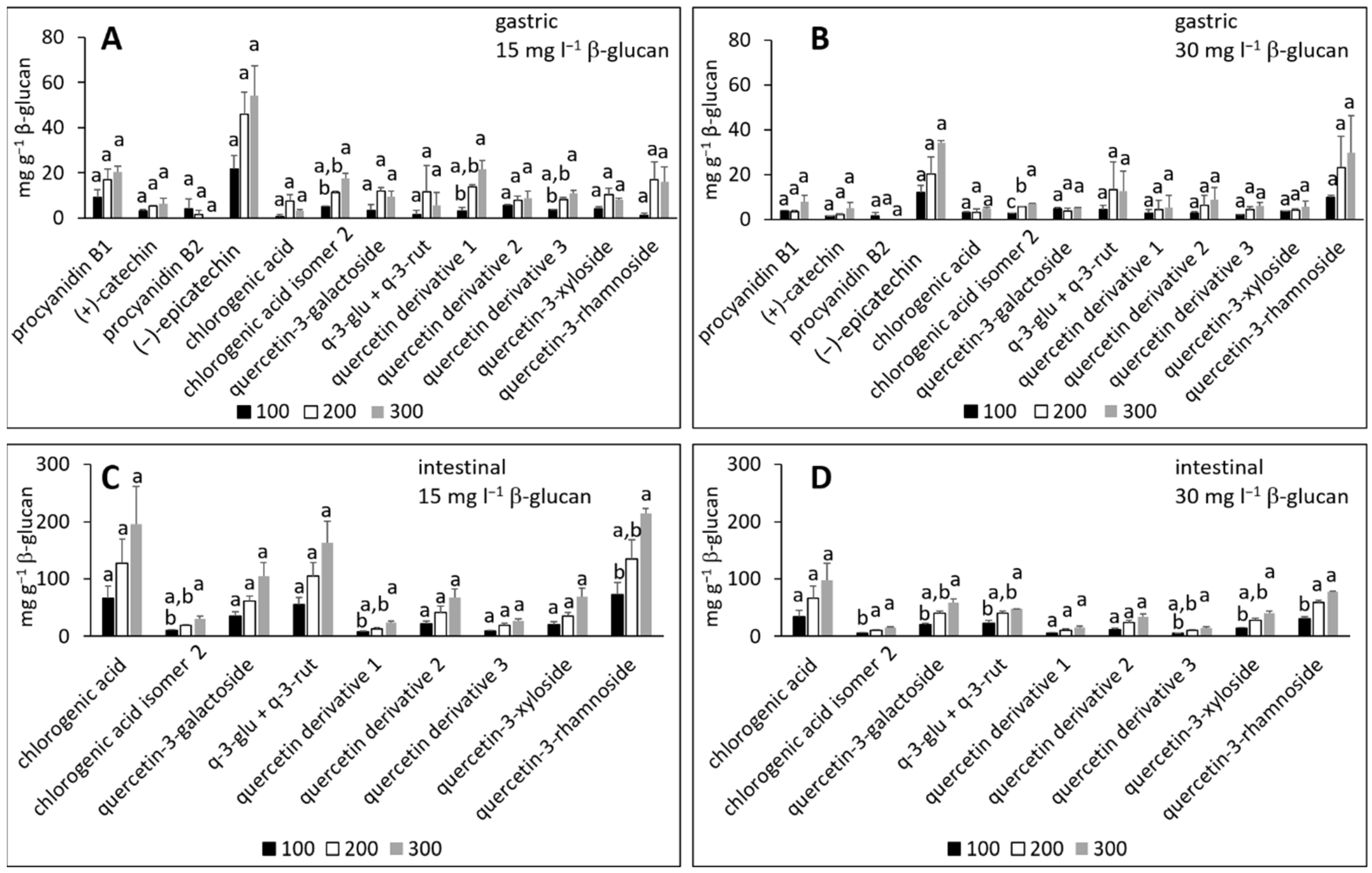 Molecules 27 06683 g002