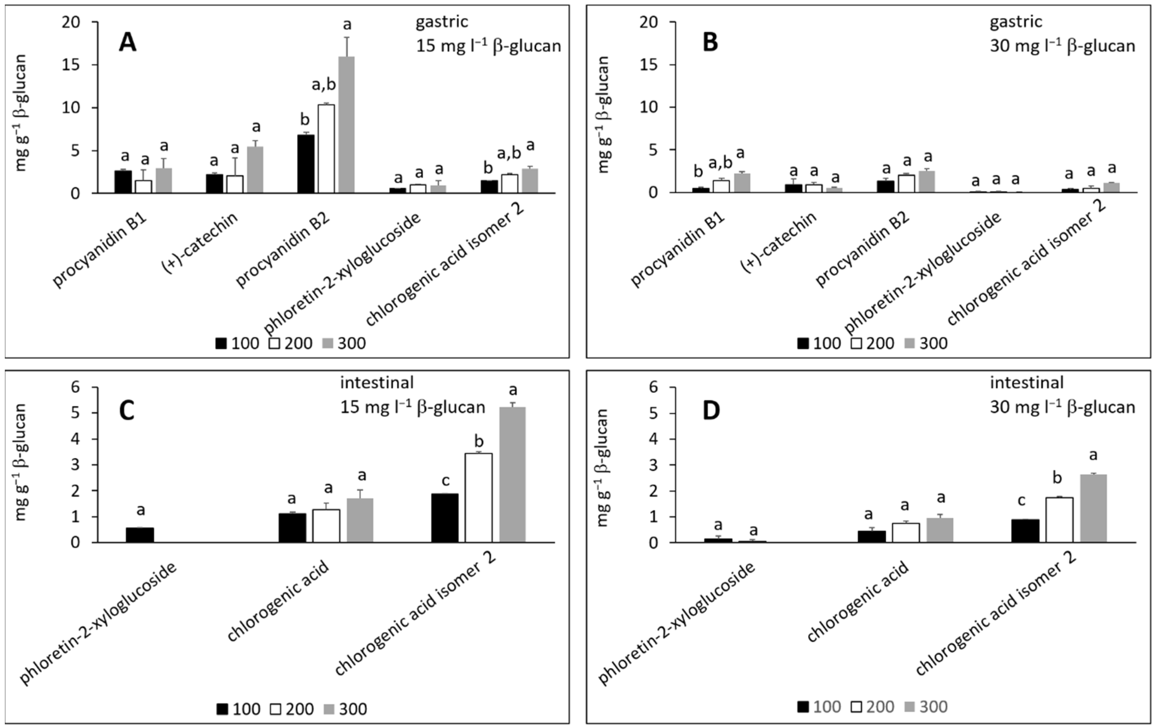 Molecules 27 06683 g003