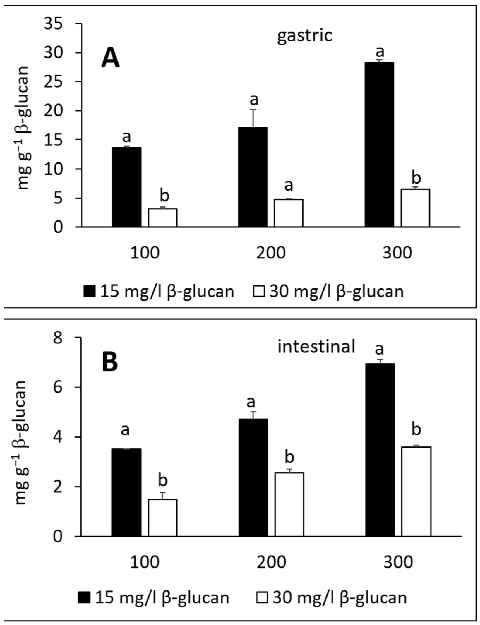 Molecules 27 06683 g005
