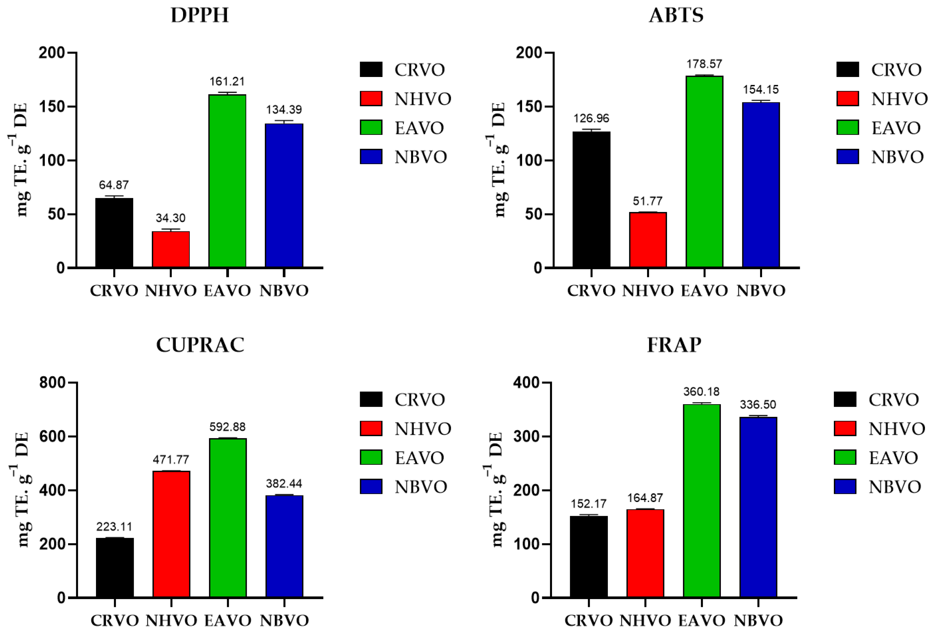 Molecules 27 06685 g003