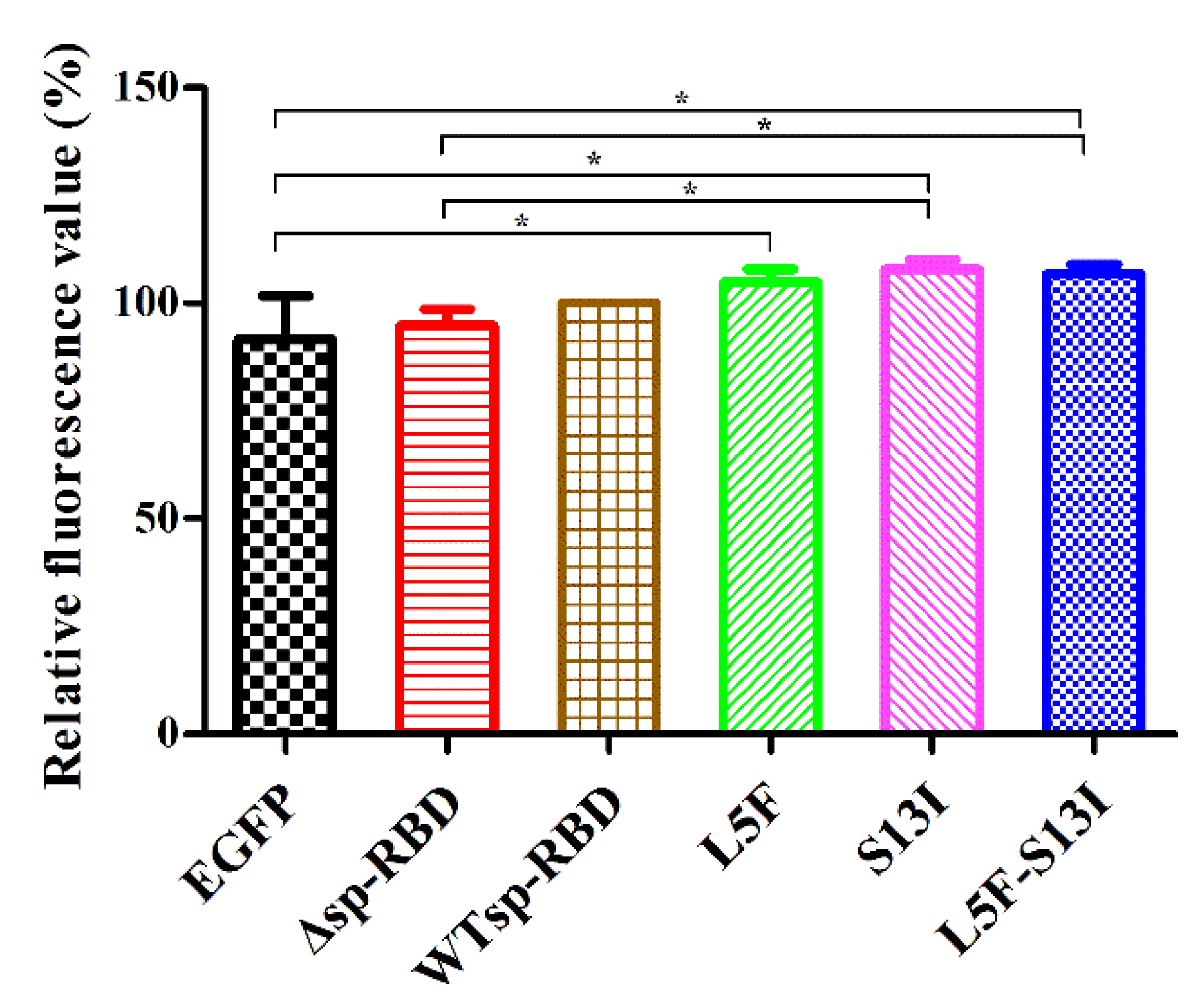 Molecules Free FullText Effects of a Shift of the Signal Peptide