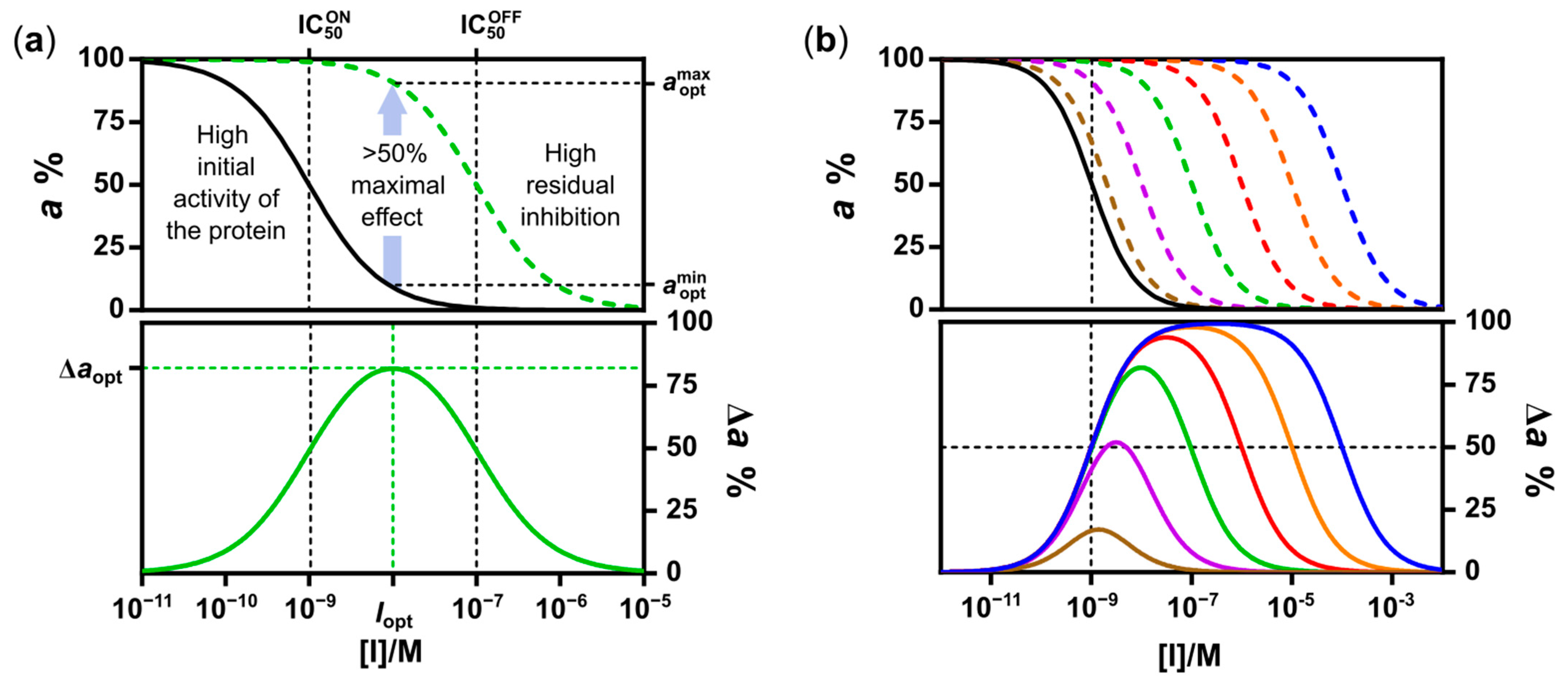 Molecules 27 06689 g007 Molecules 27 06689 g007