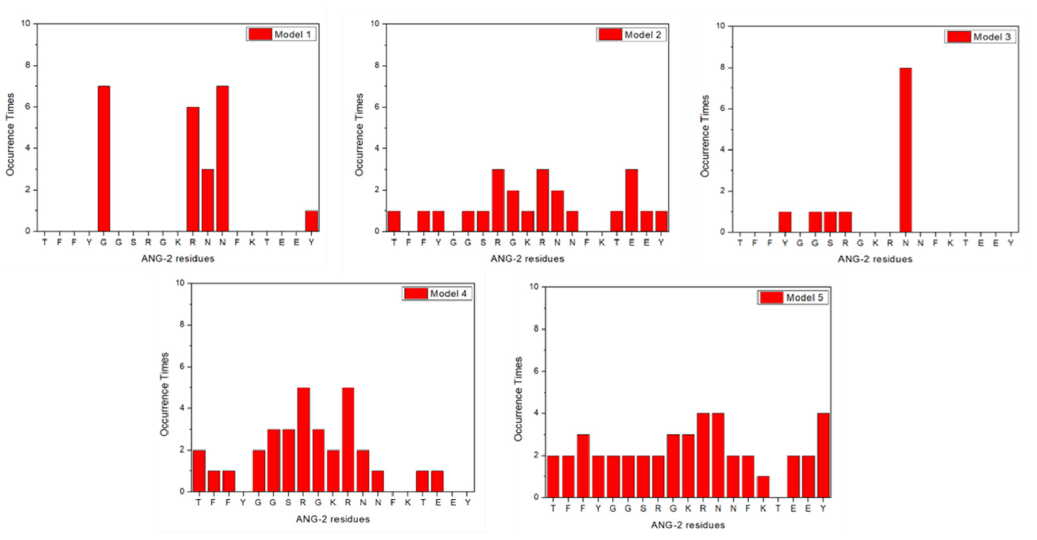 Molecules 27 06696 g003