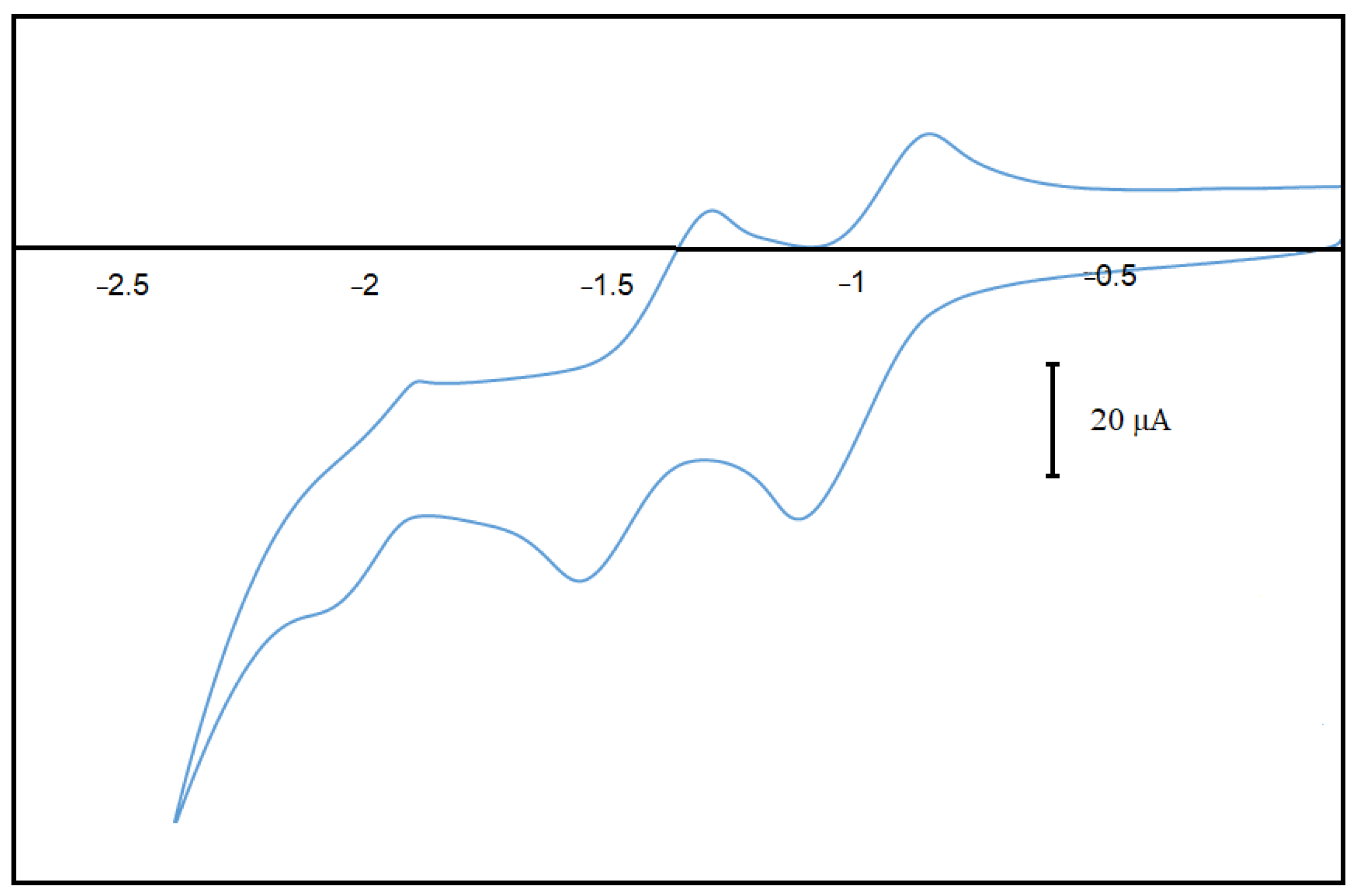 Molecules 27 06698 g002
