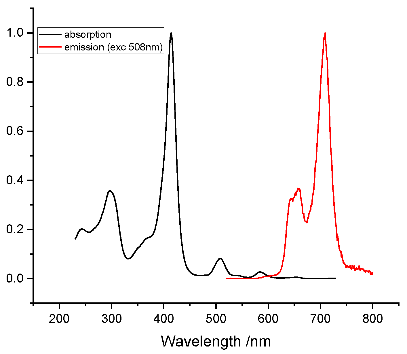 Molecules 27 06698 g003