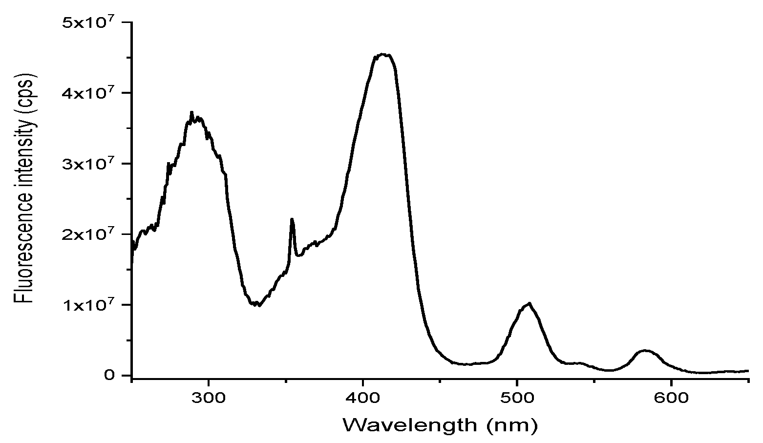 Molecules 27 06698 g004