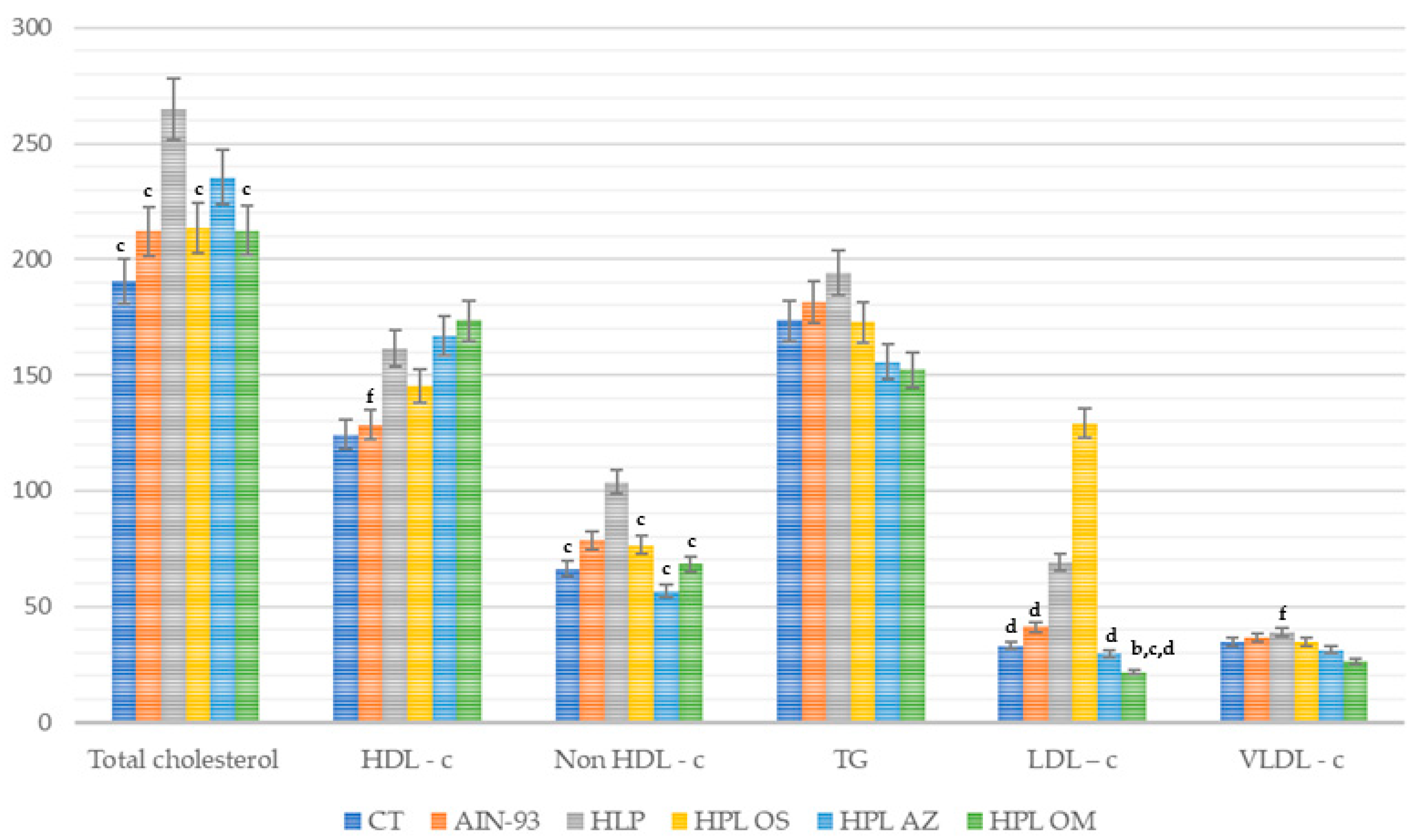 Molecules 27 06705 g004 Molecules 27 06705 g004